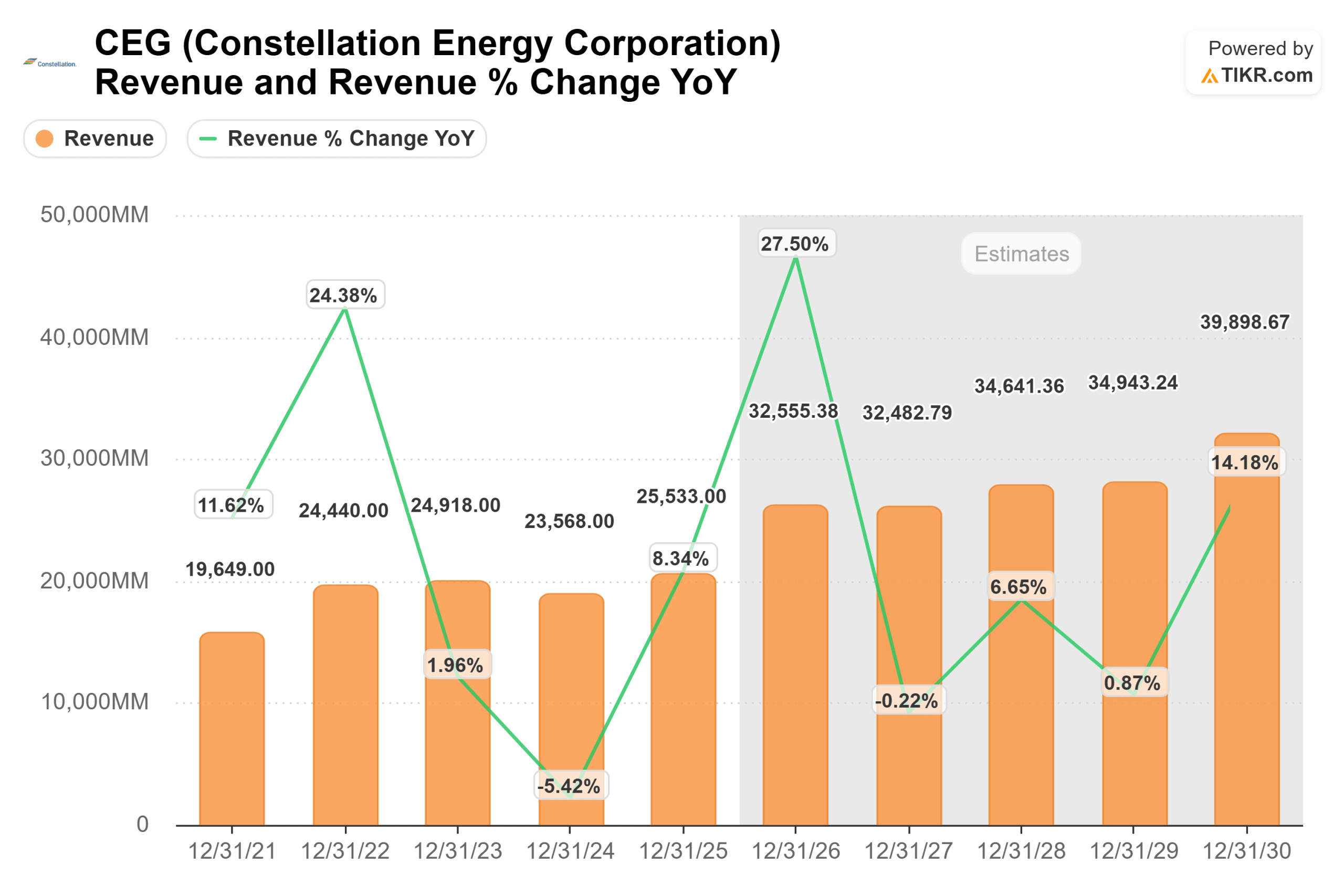 Constellation Energy Corporation stock