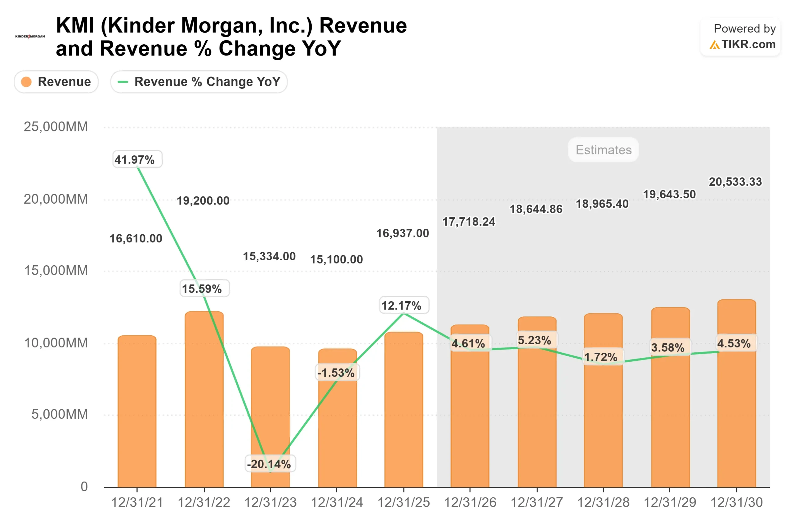 Kinder Morgan stock
