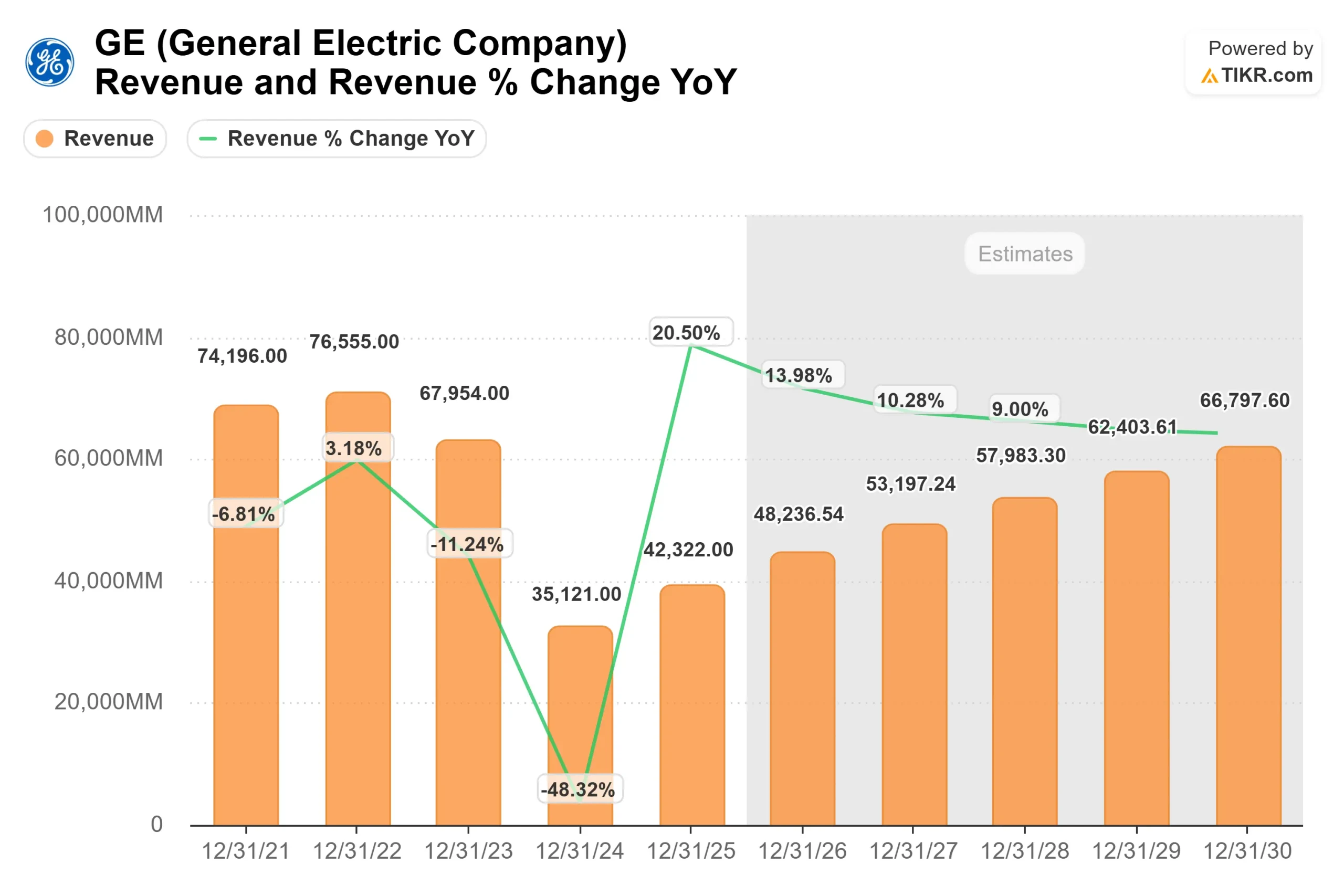 General Electric Company stock