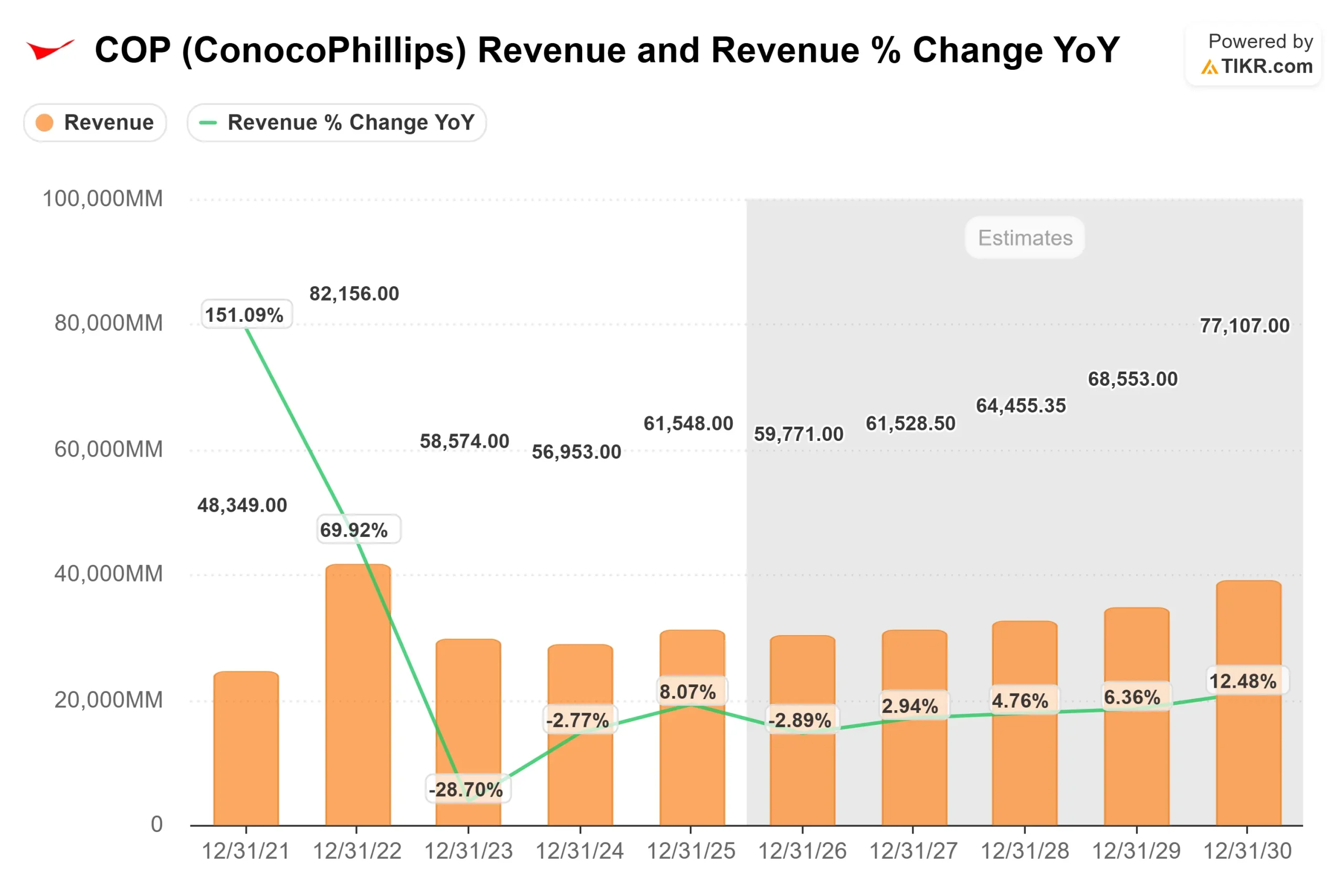 ConocoPhillips stock