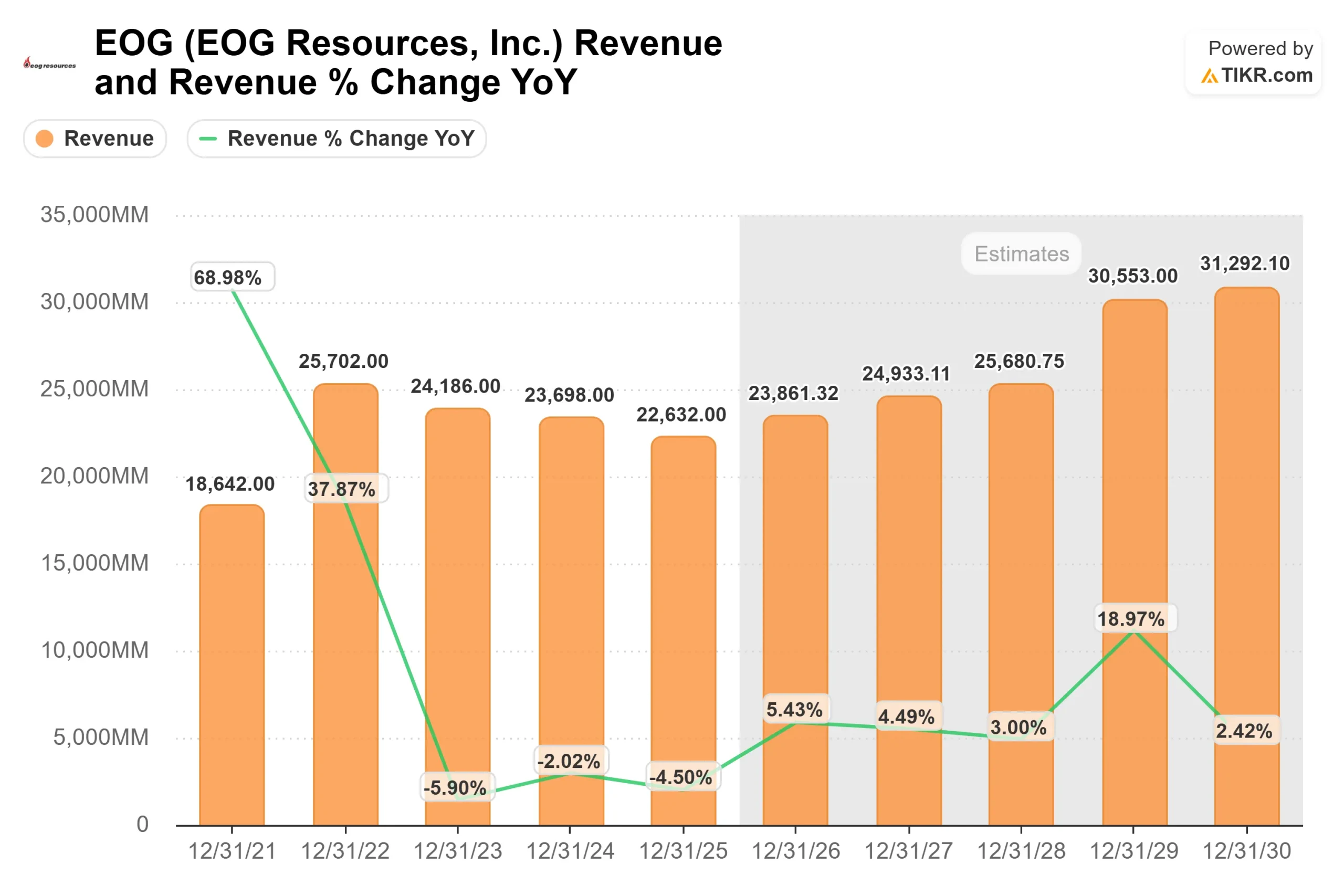 EOG Resources stock
