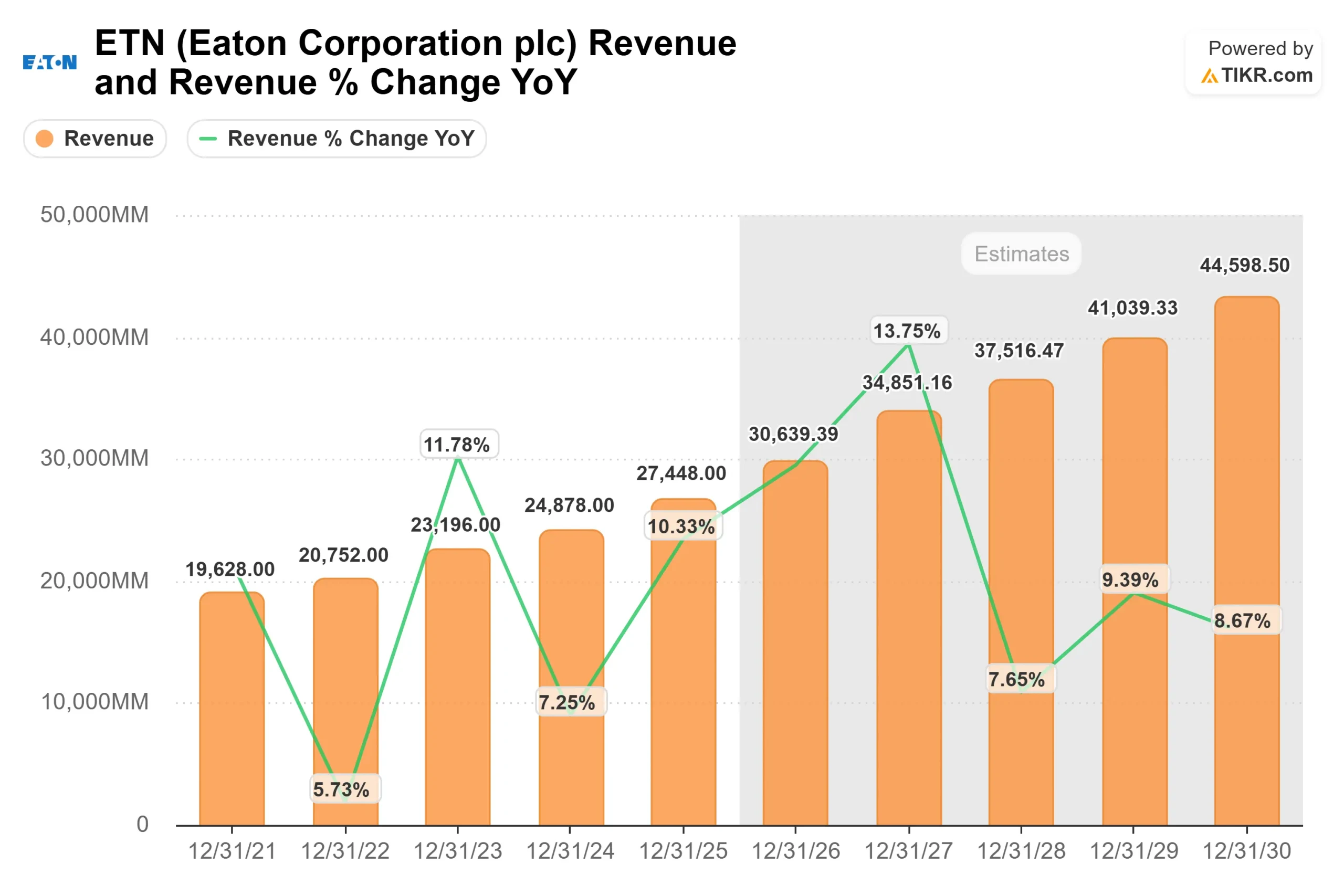 Eaton Corporation stock