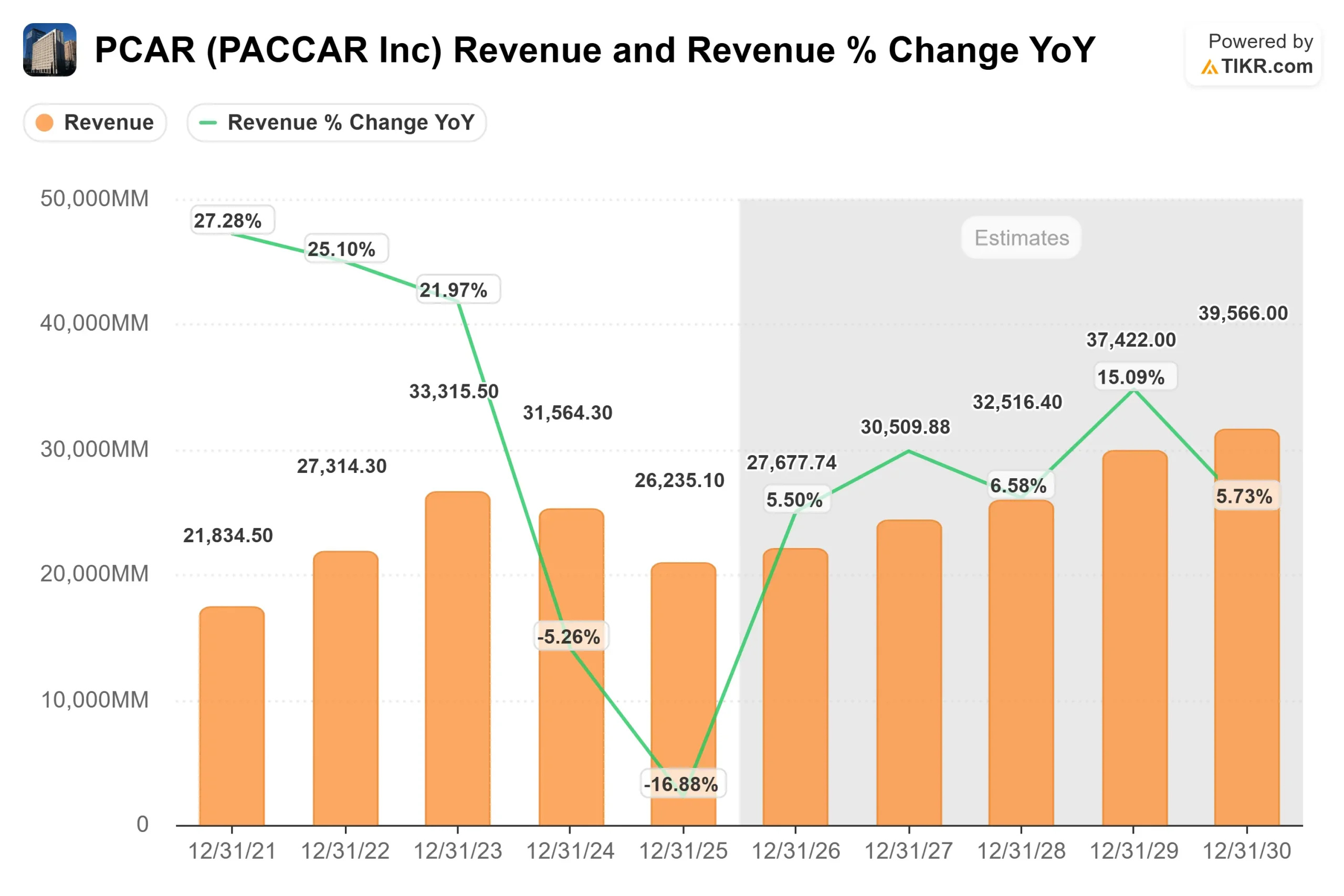 PACCAR Inc stock