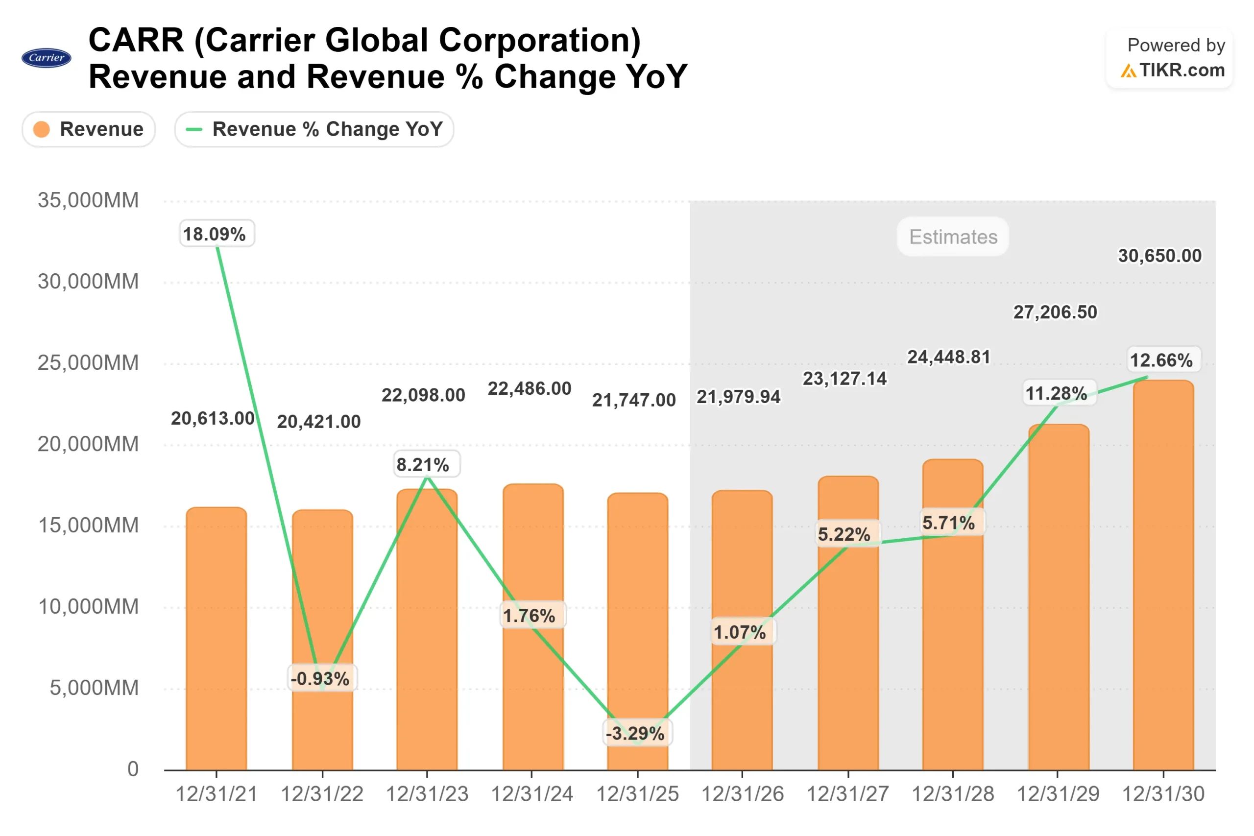 Carrier Global Corporation stock