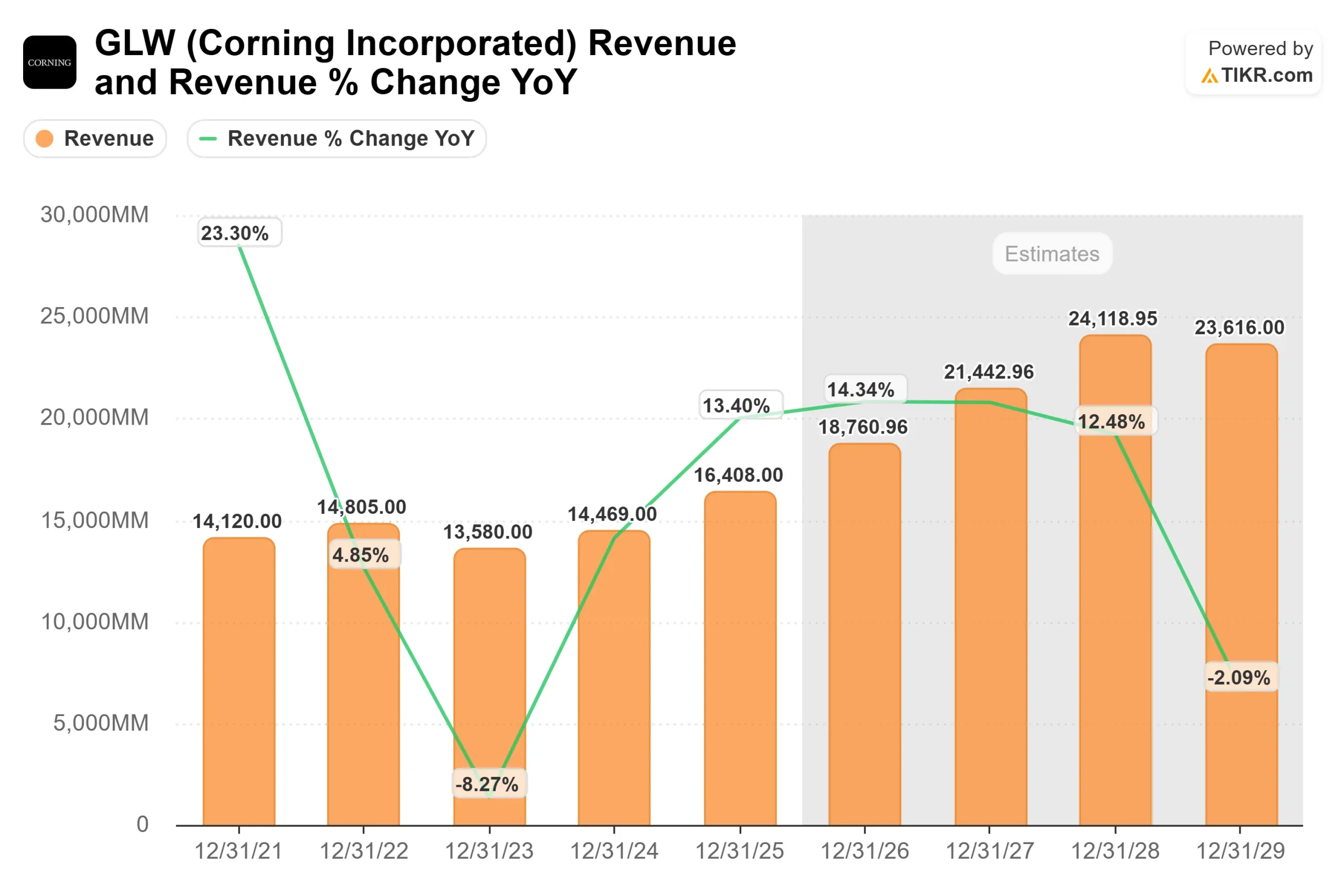 Corning Incorporated stock