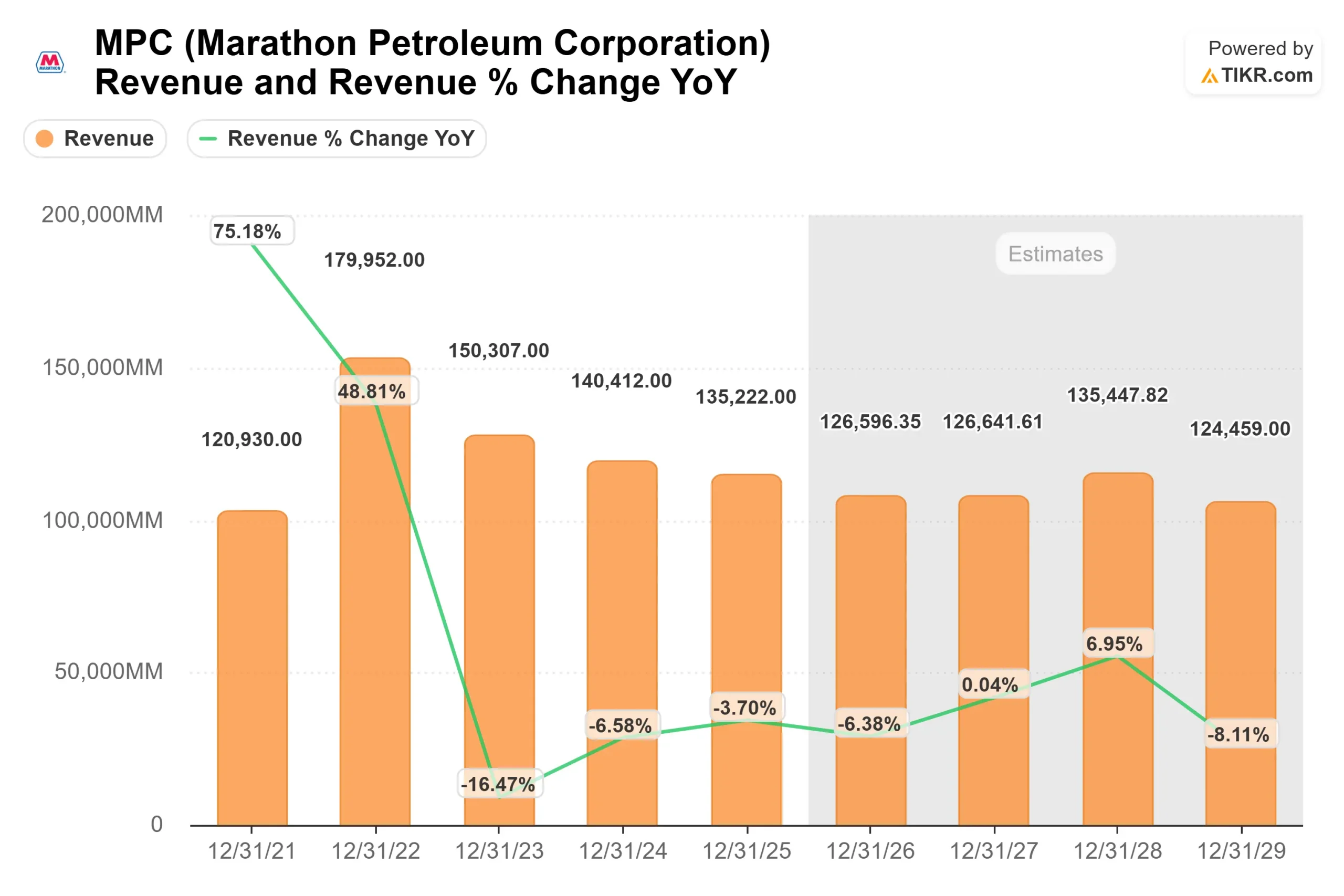 Marathon Petroleum Corporation stock