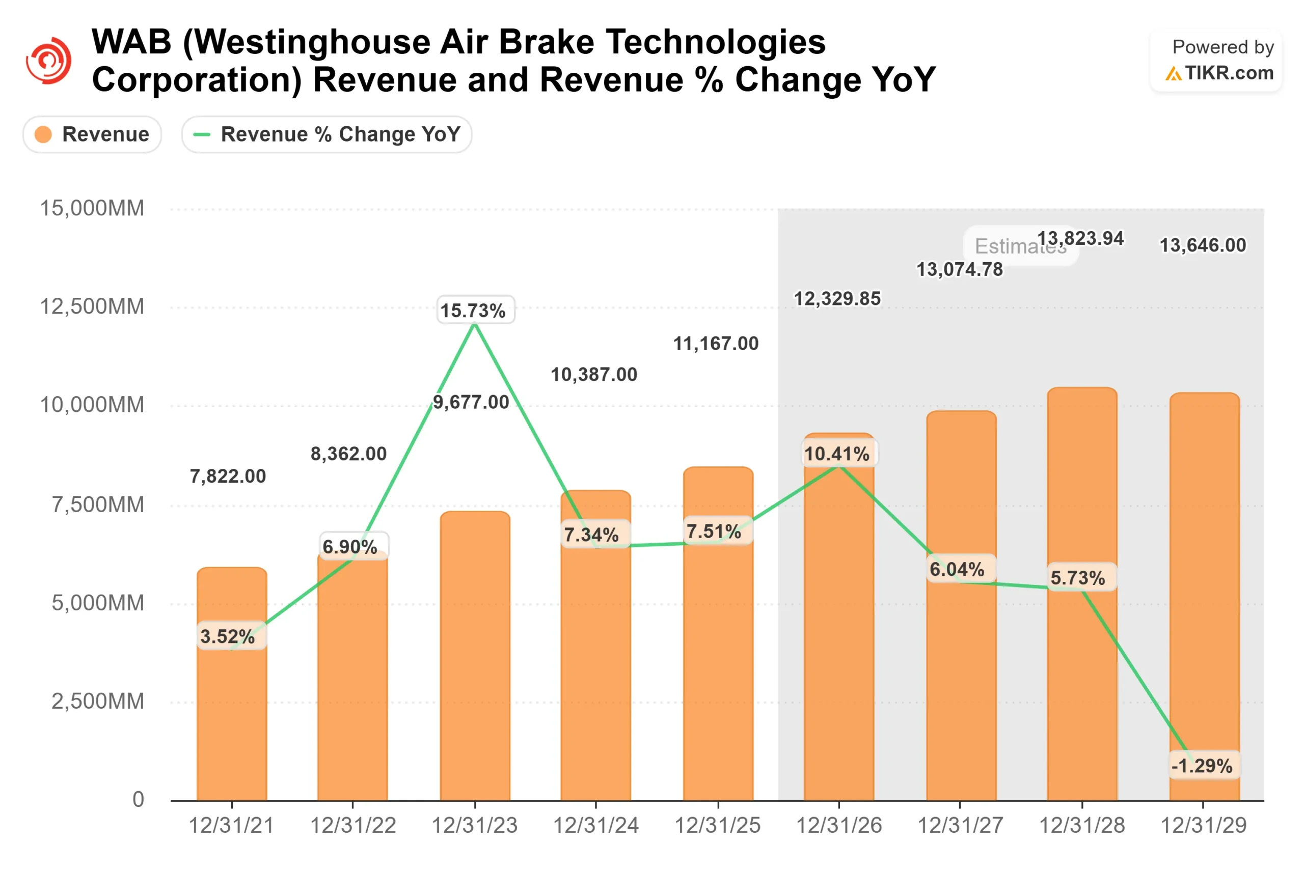 Westinghouse Air Brake Technologies stock
