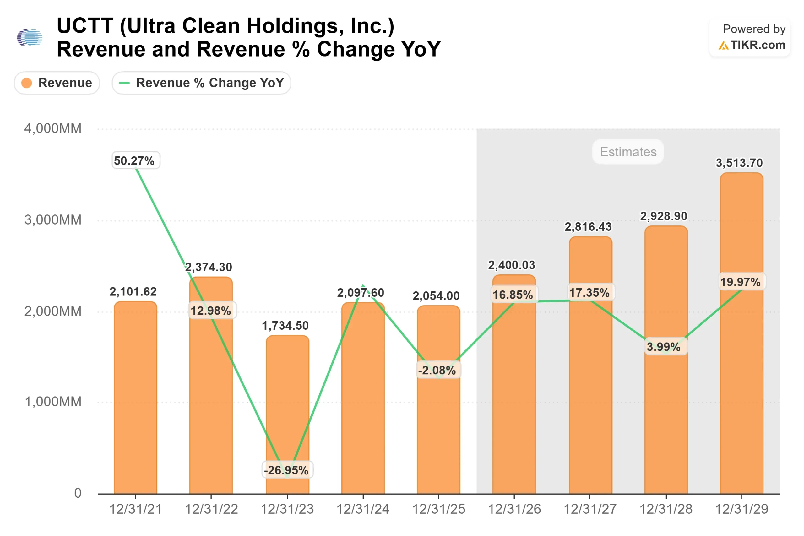 Ultra Clean Holdings stock