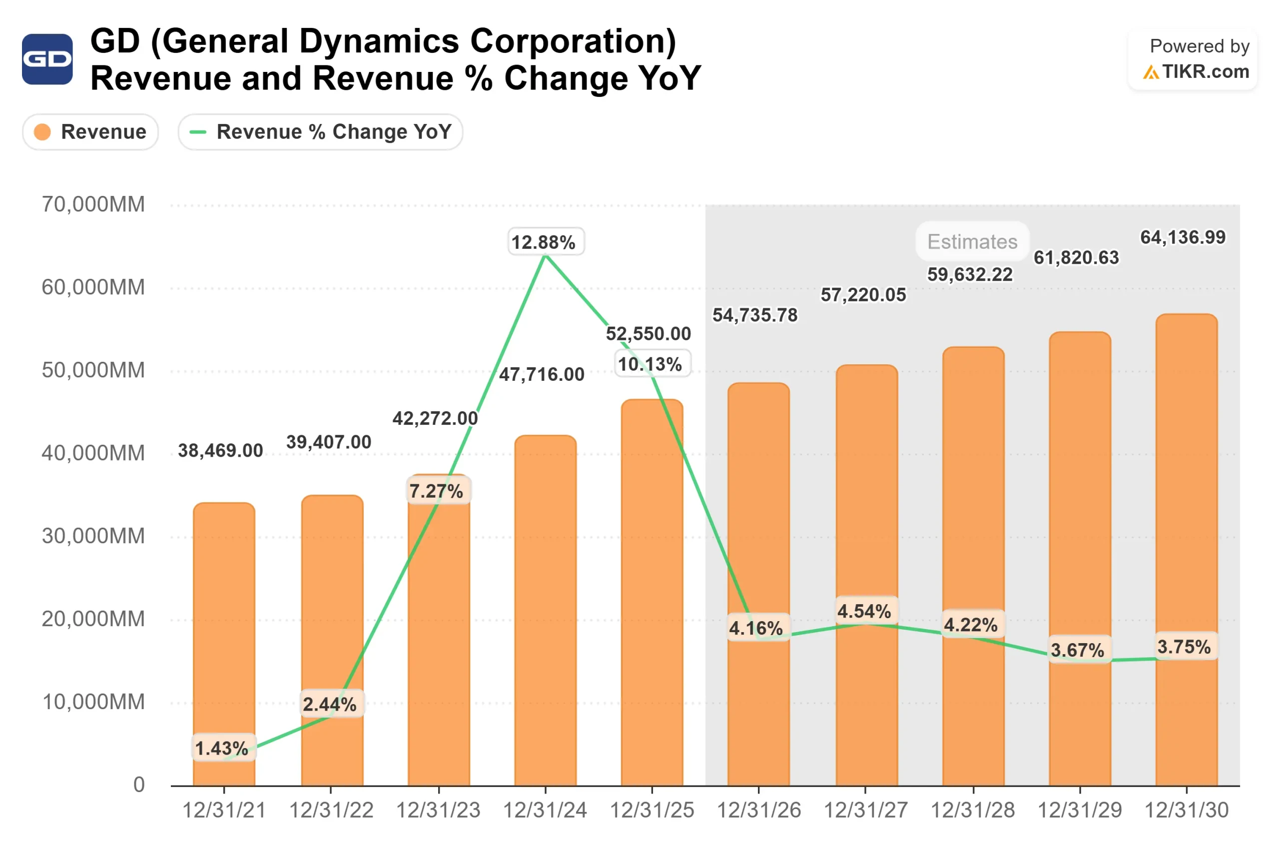 General Dynamics Corporation stock