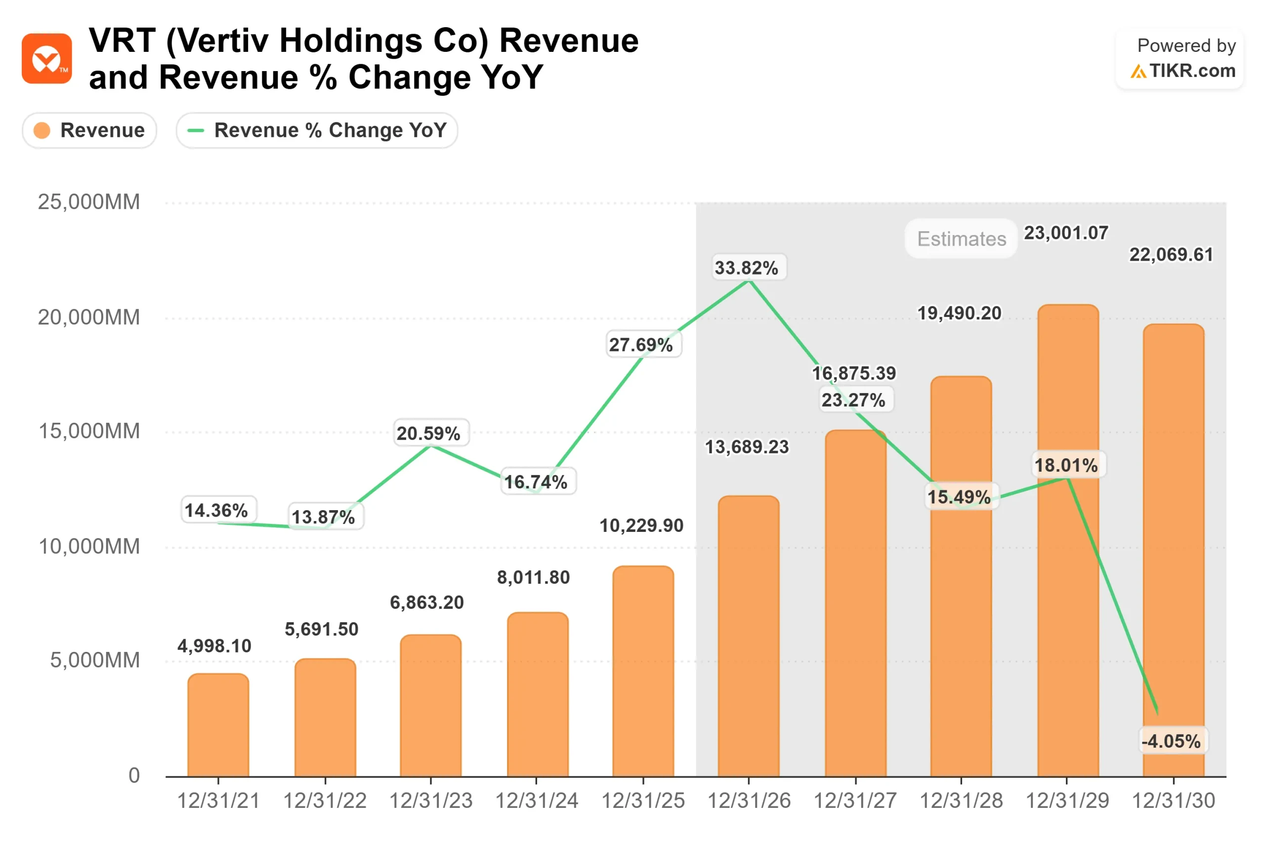 Vertiv Holdings stock