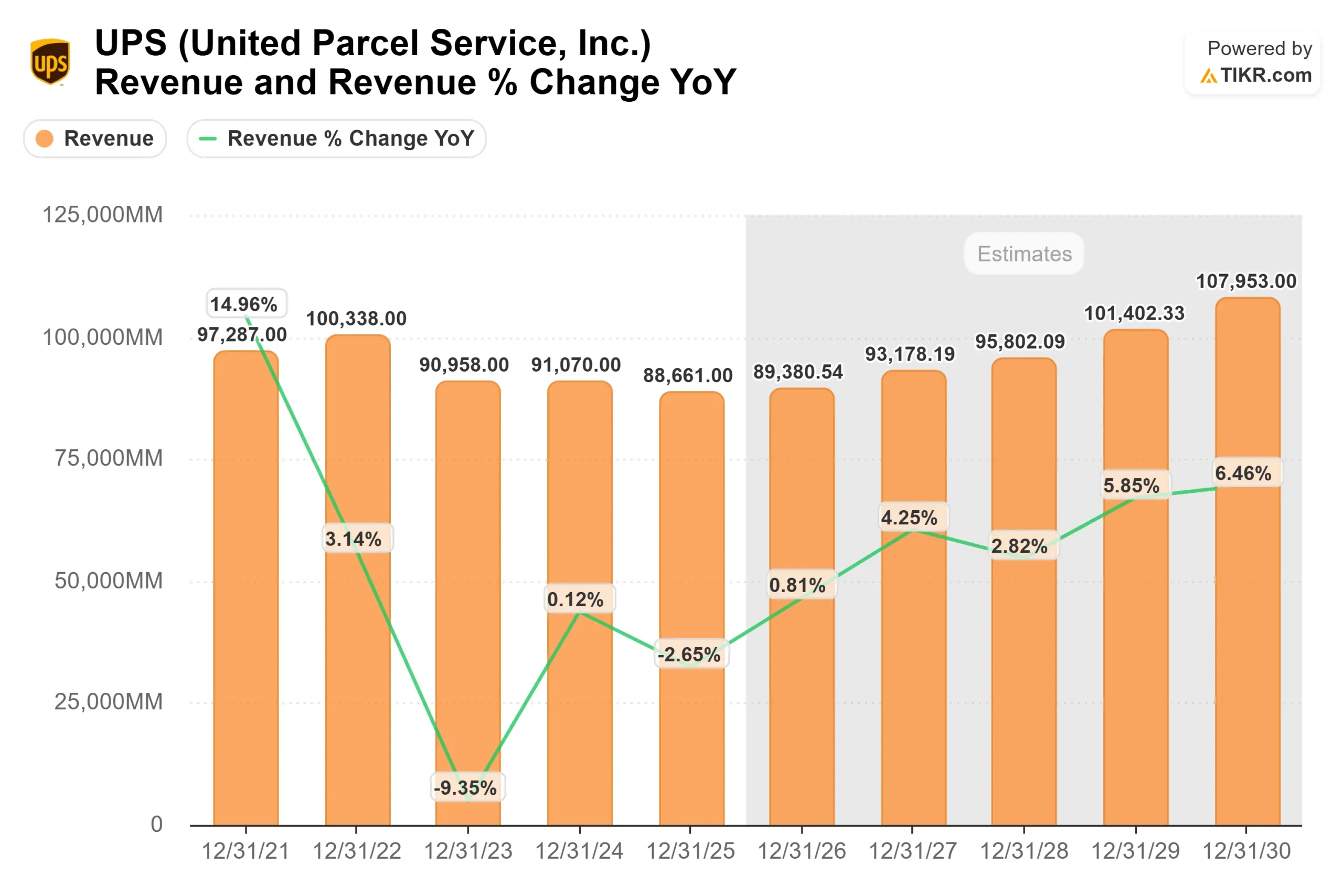 United Parcel Service stock