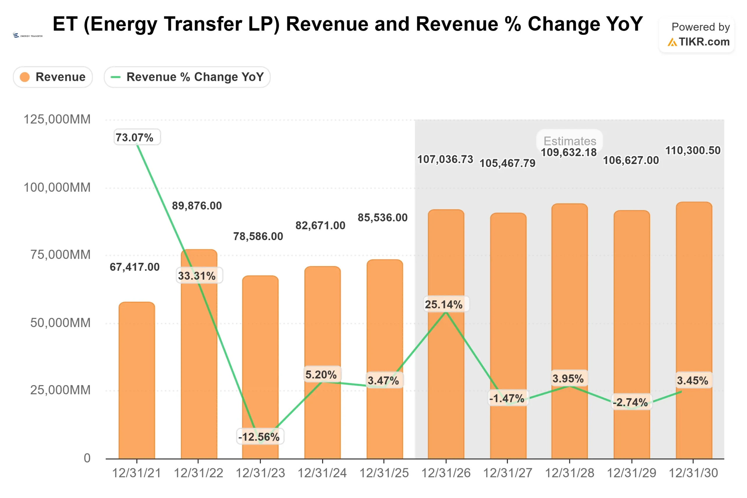 Energy Transfer LP stock