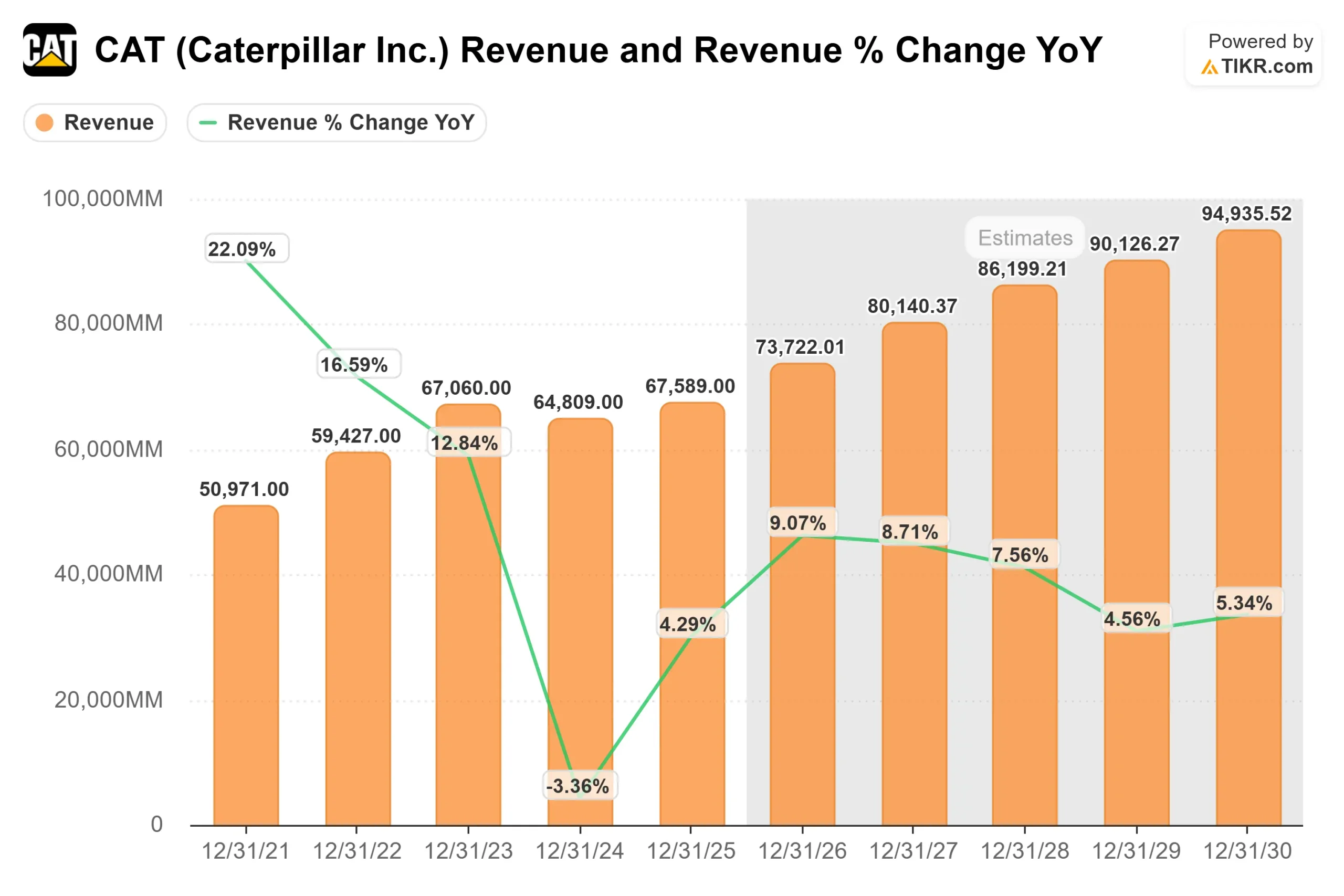 Caterpillar stock