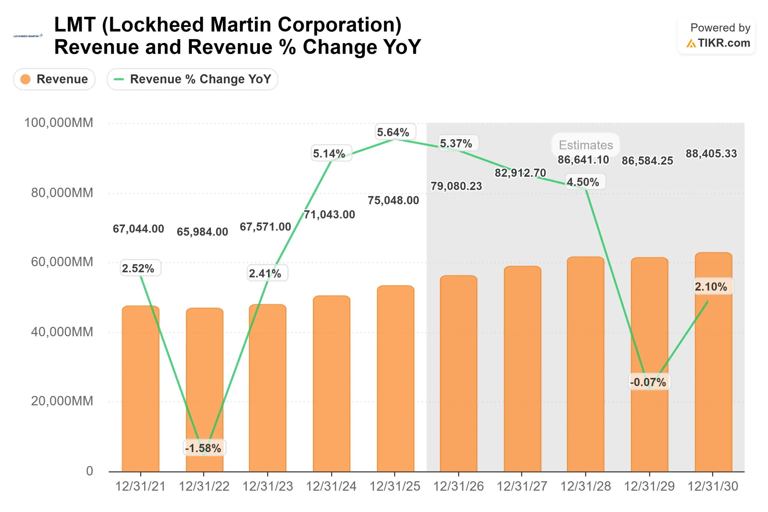 Lockheed Martin Corporation stock