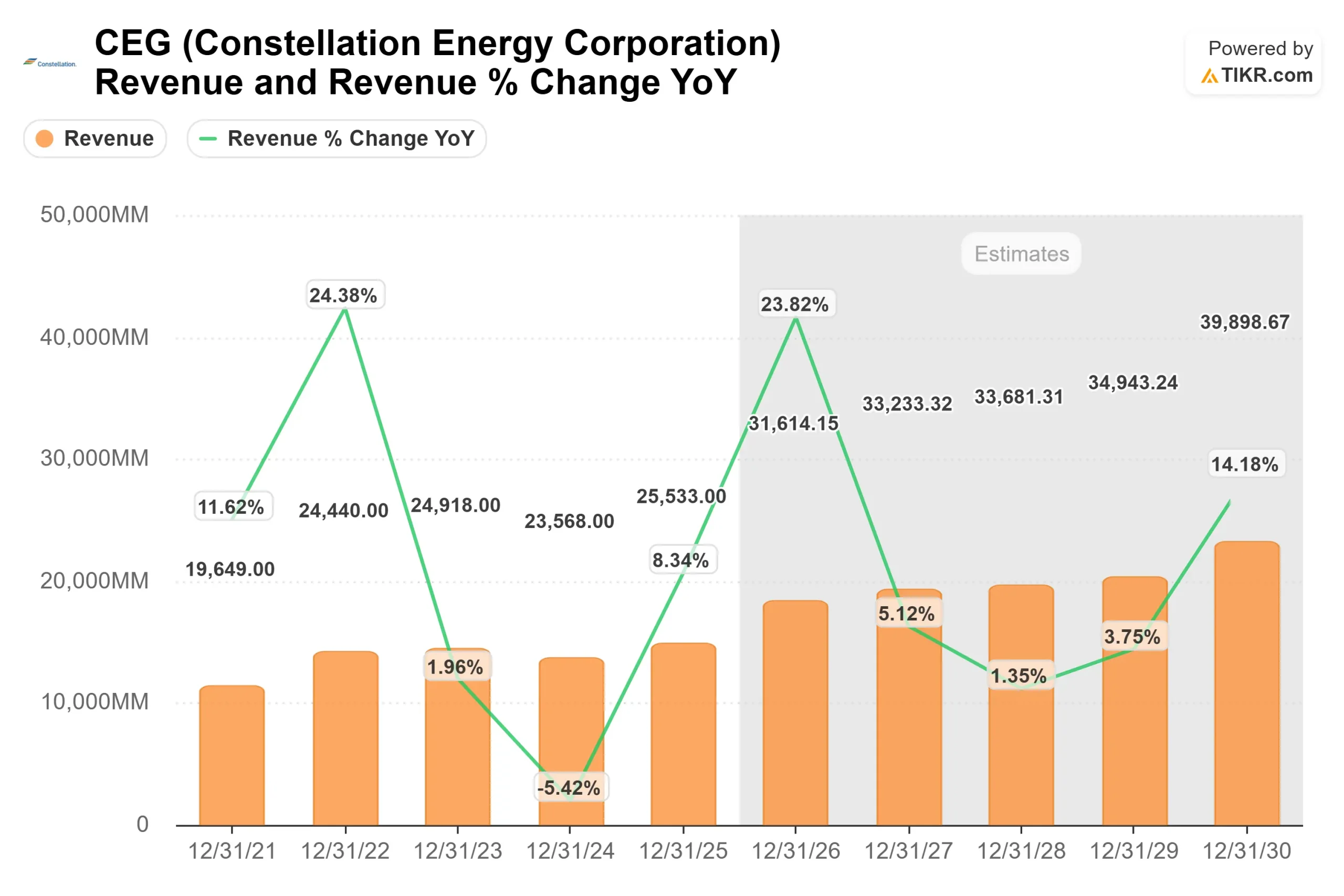 Constellation Energy Corporation stock