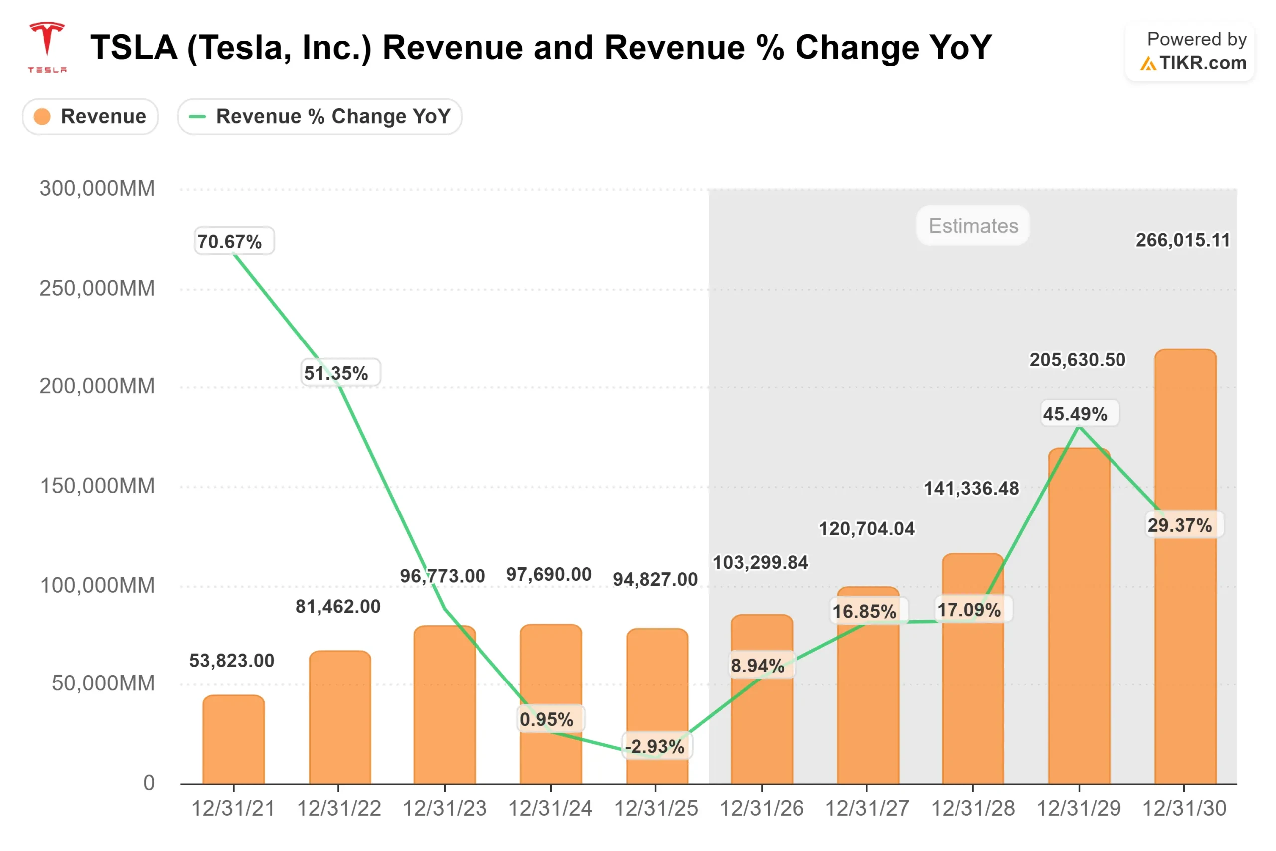 Tesla stock