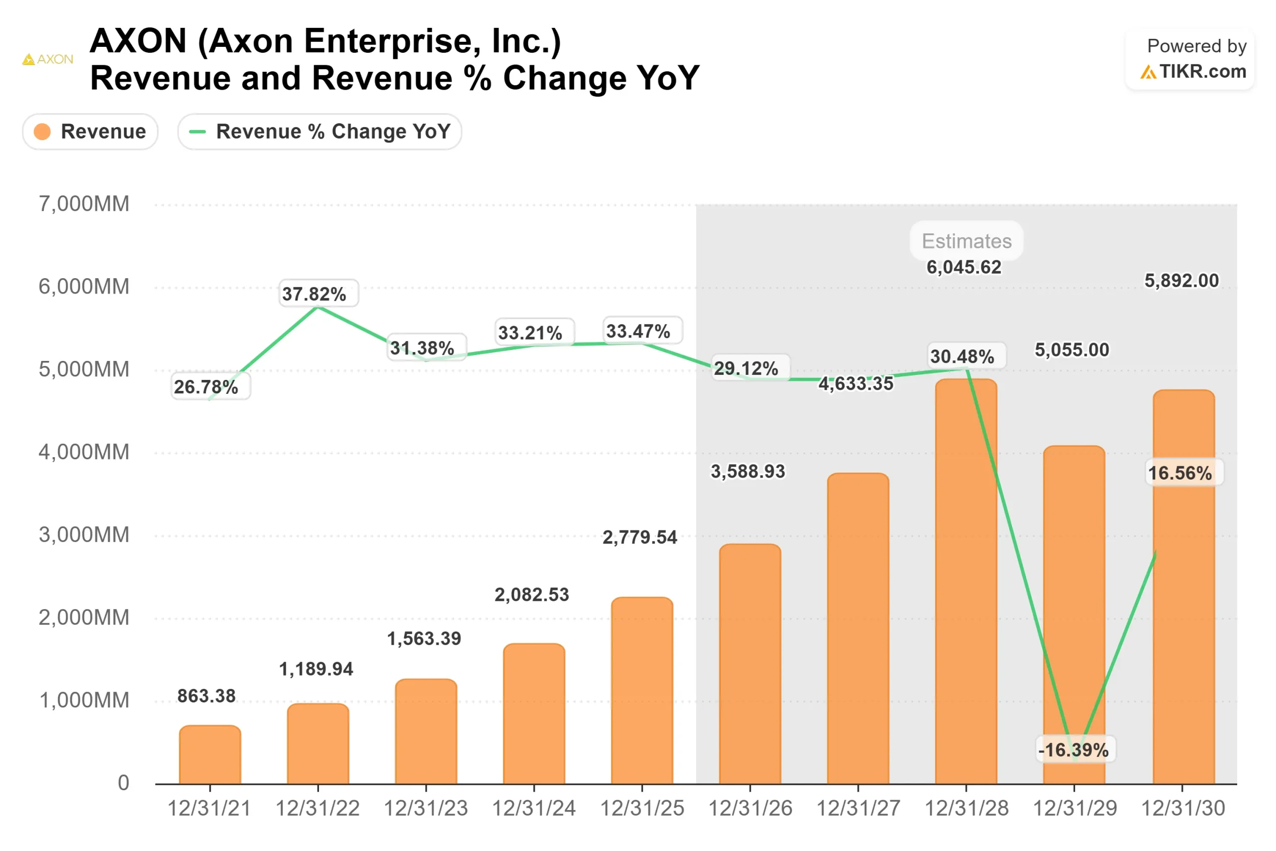 Axon Enterprise stock