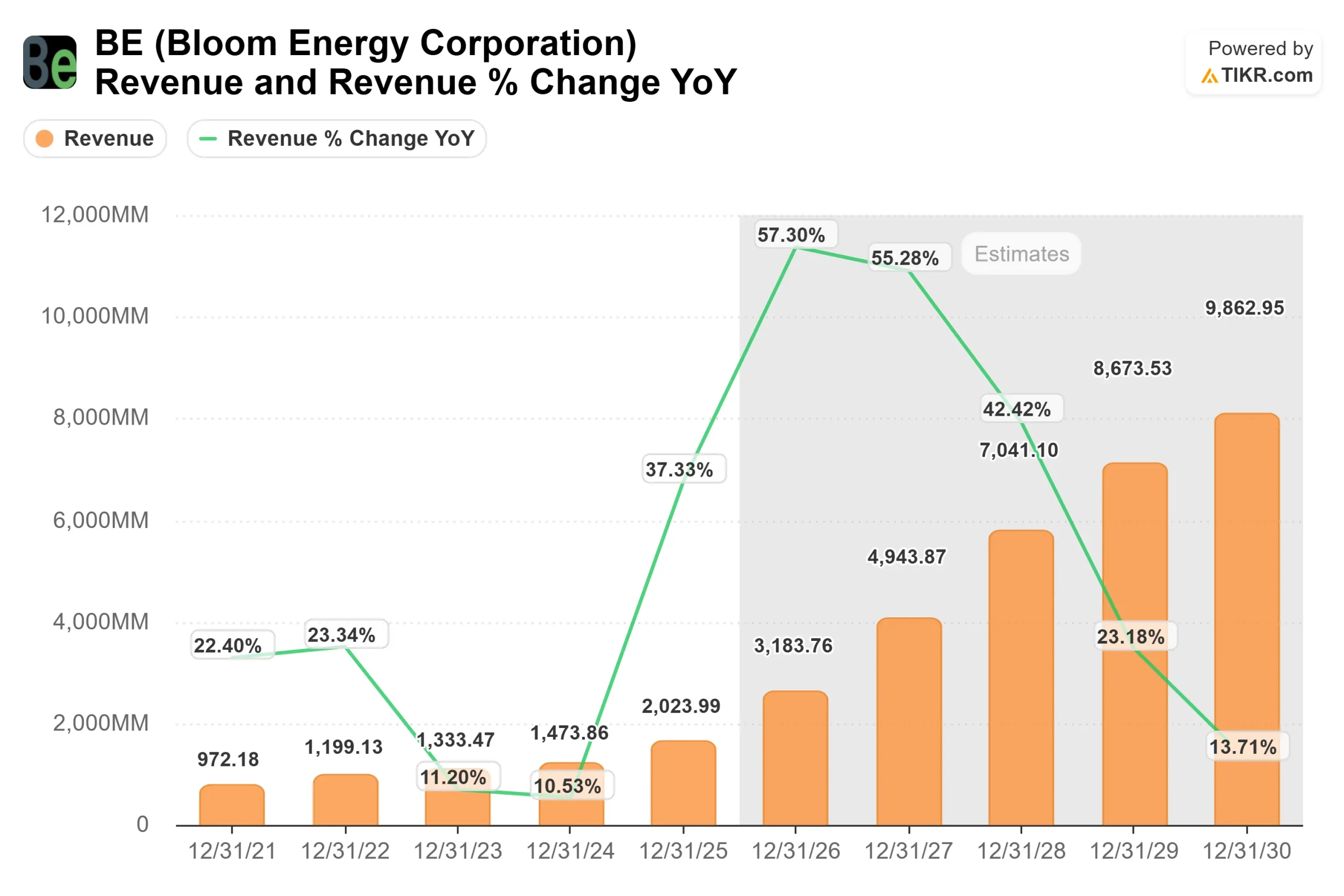 Bloom Energy Corporation stock