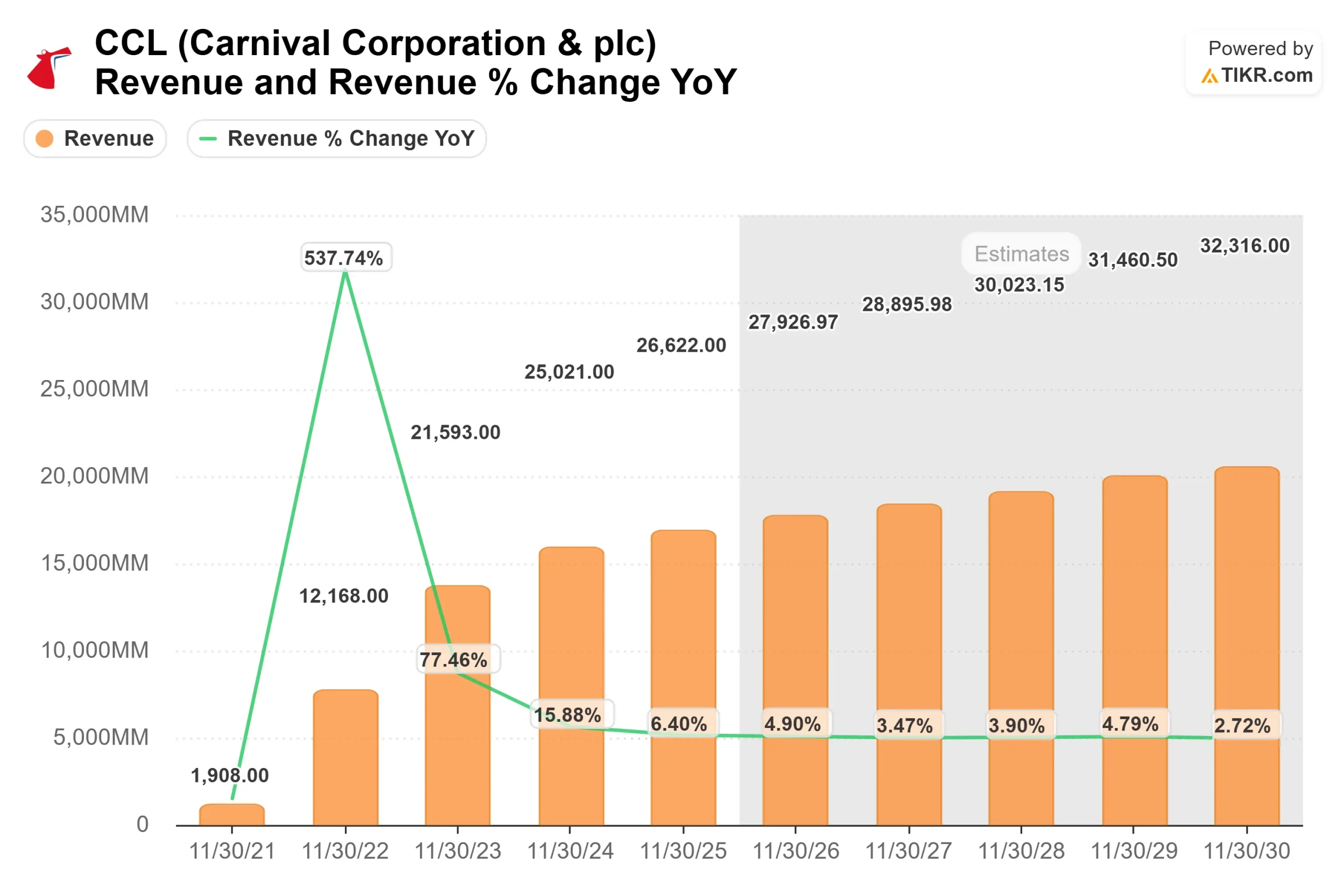 Carnival Corporation & plc stock