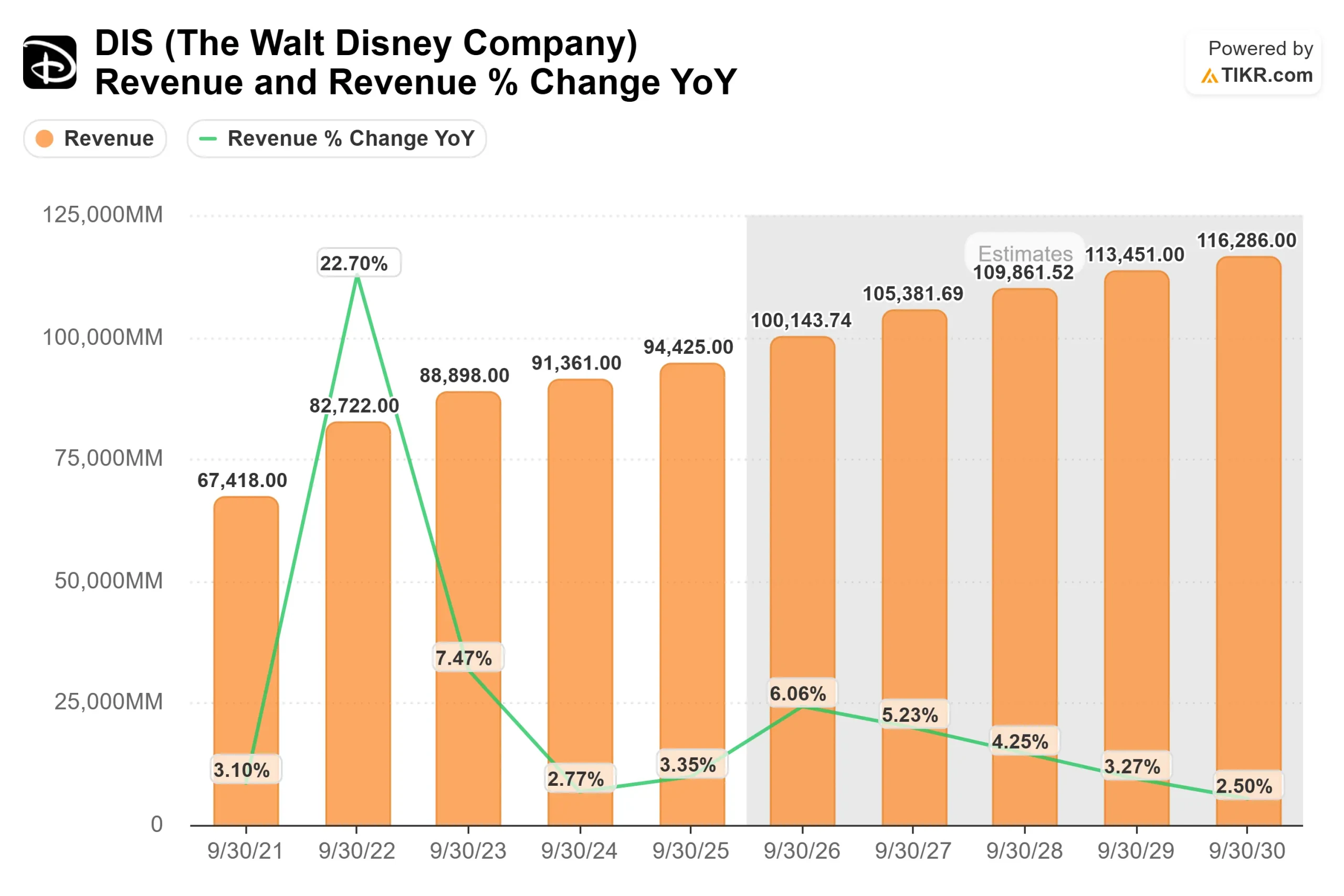 The Walt Disney Company stock