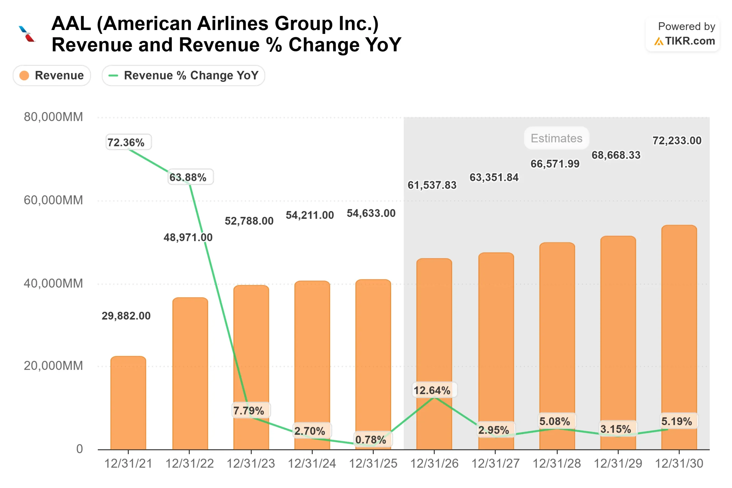 American Airlines Group stock