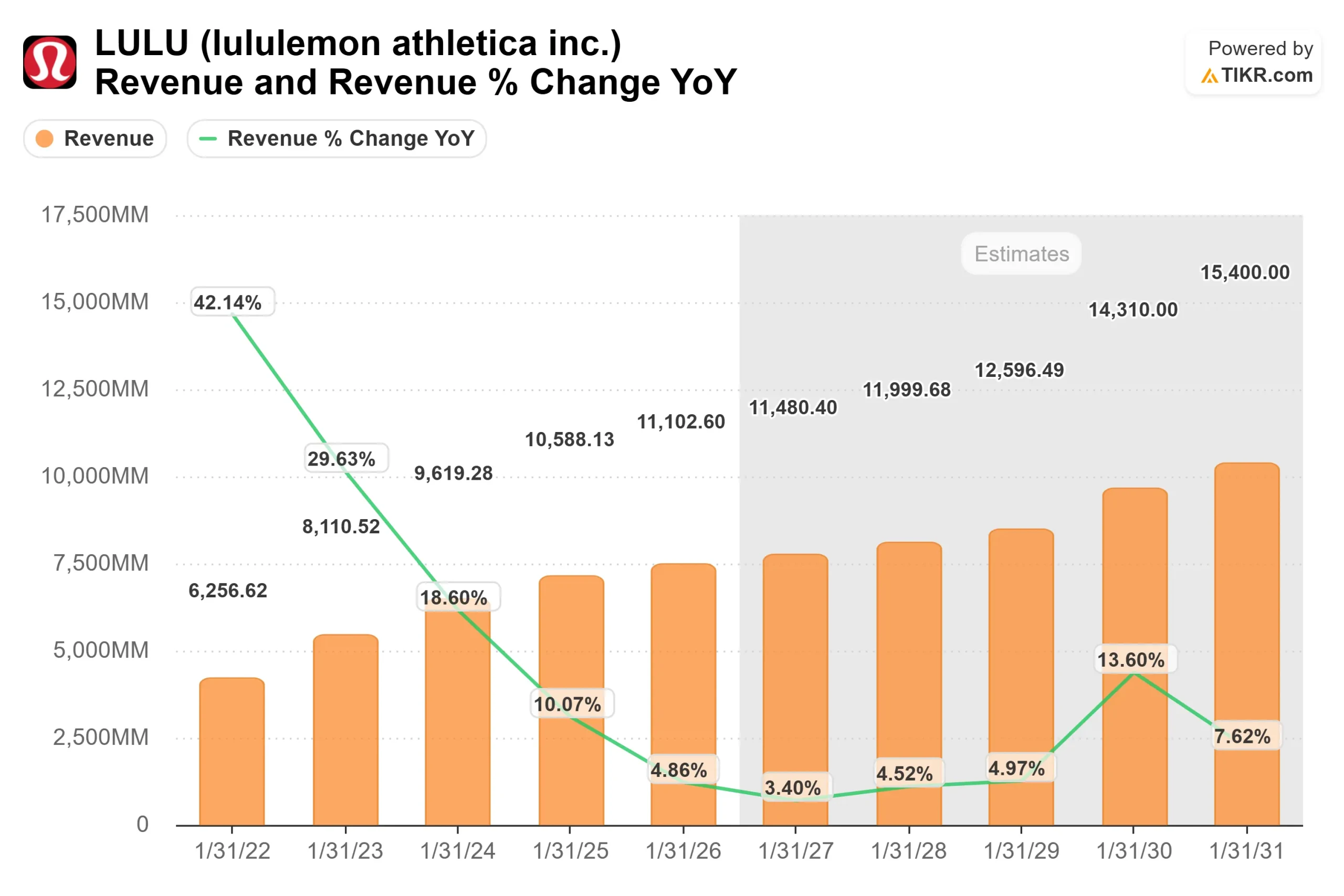 lululemon athletica stock