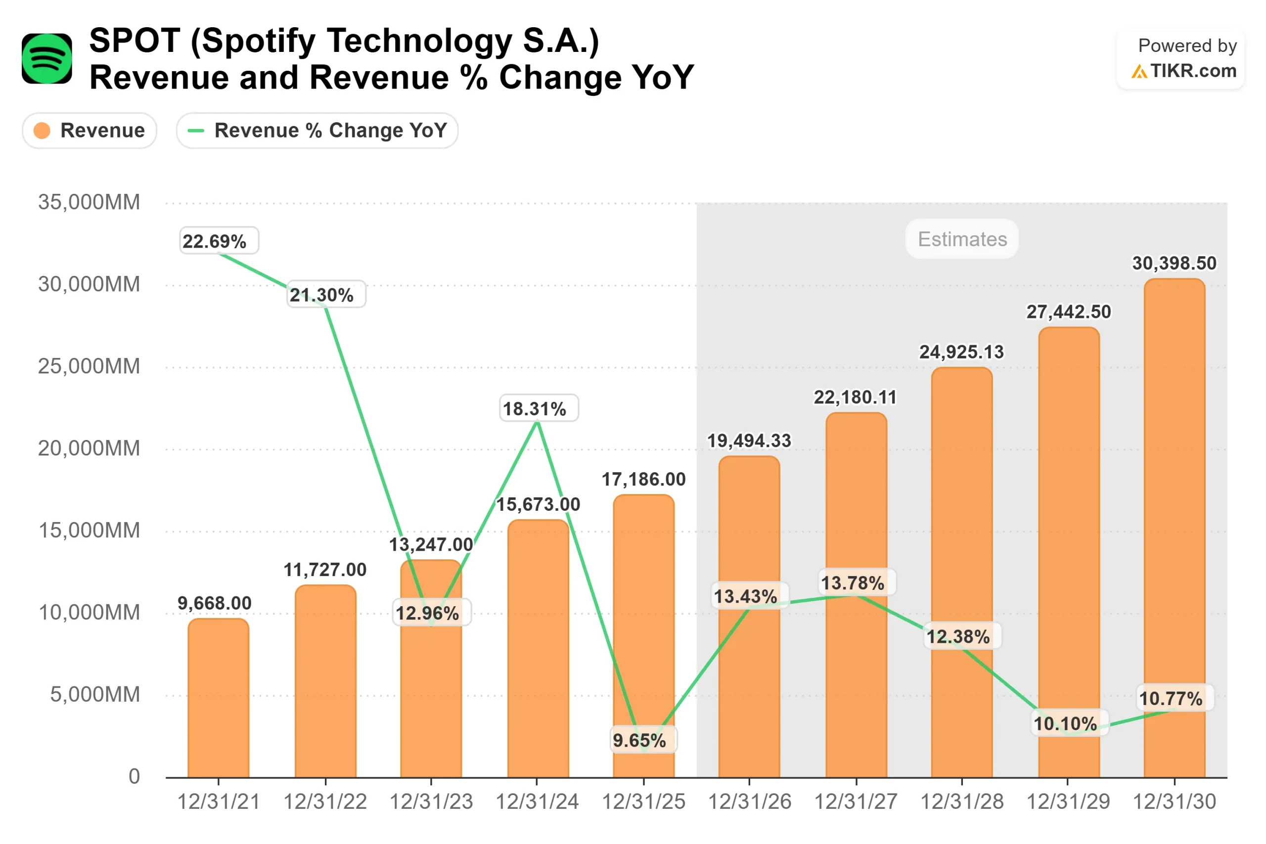Spotify Technology S.A. stock