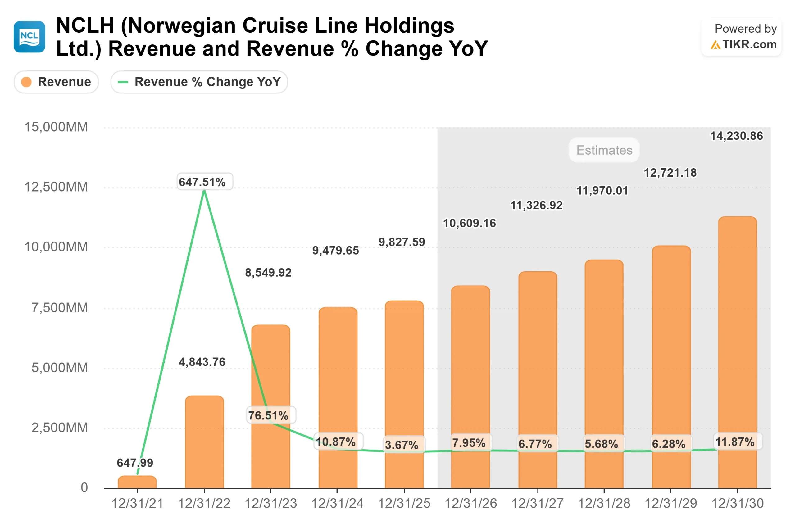 Norwegian Cruise Line Holdings stock