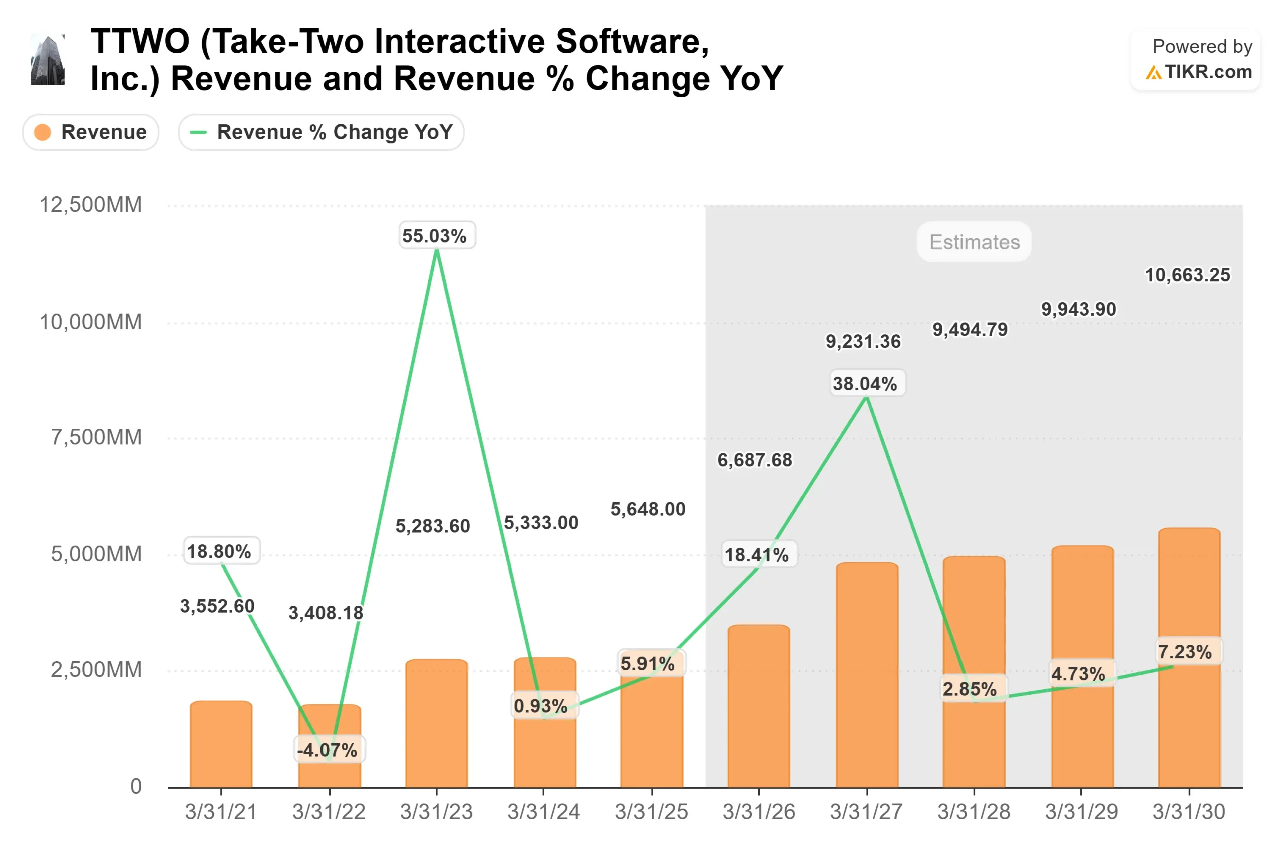 Take-Two Interactive Software stock