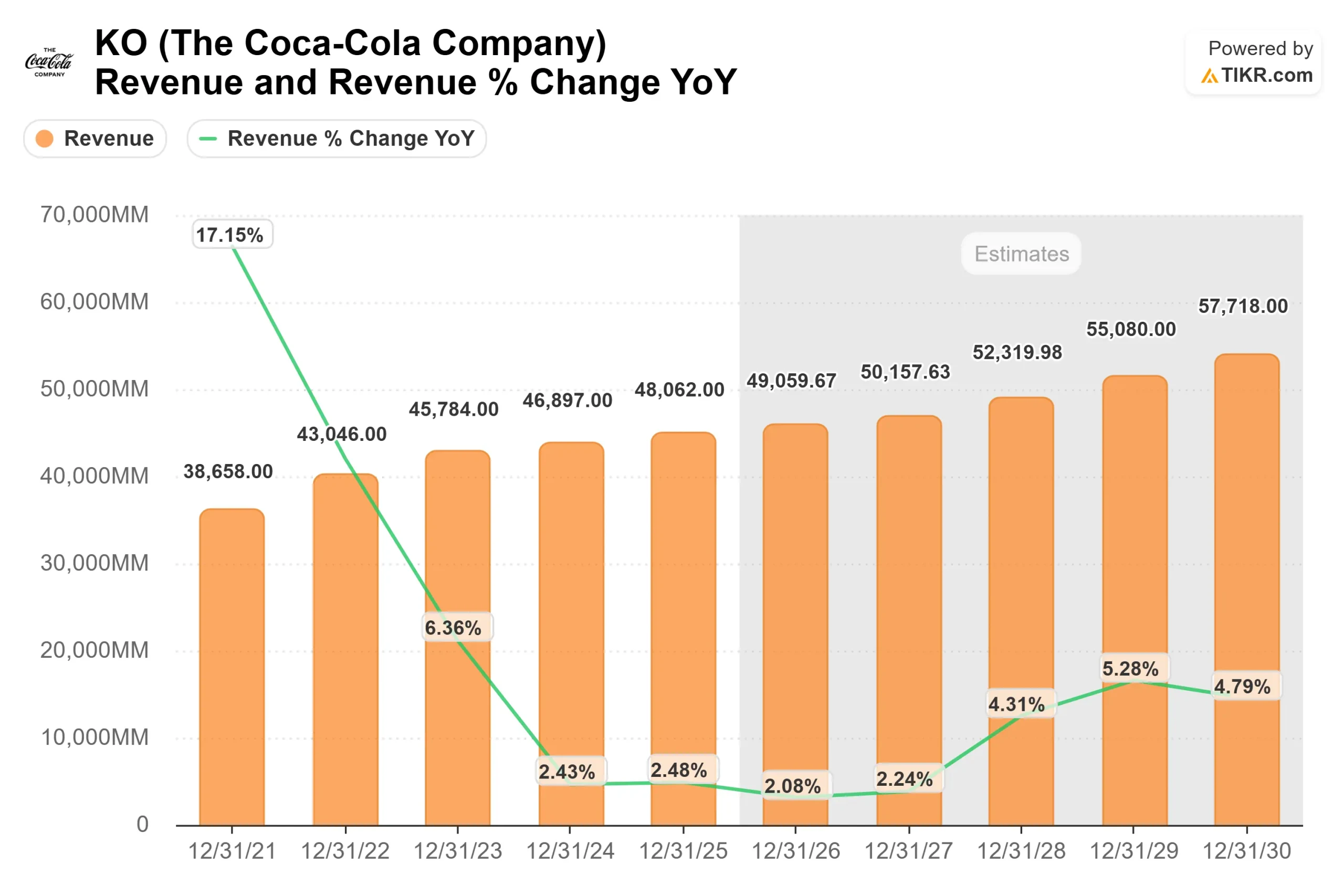 The Coca-Cola Company stock