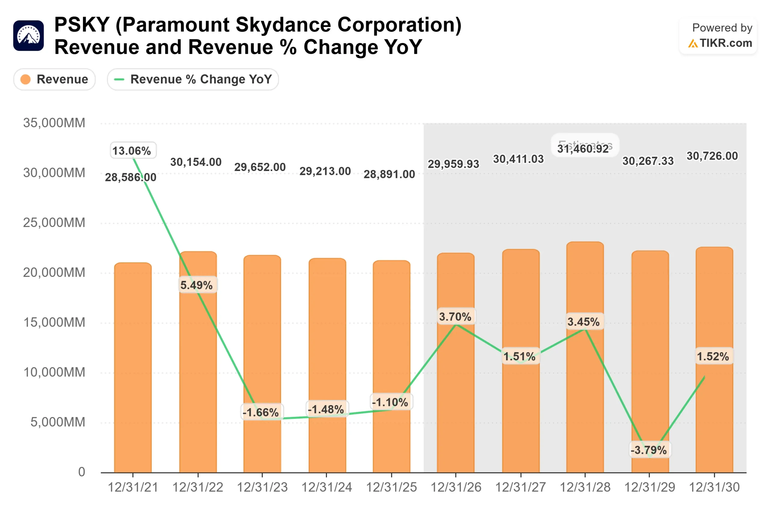 Paramount Skydance Corporation stock