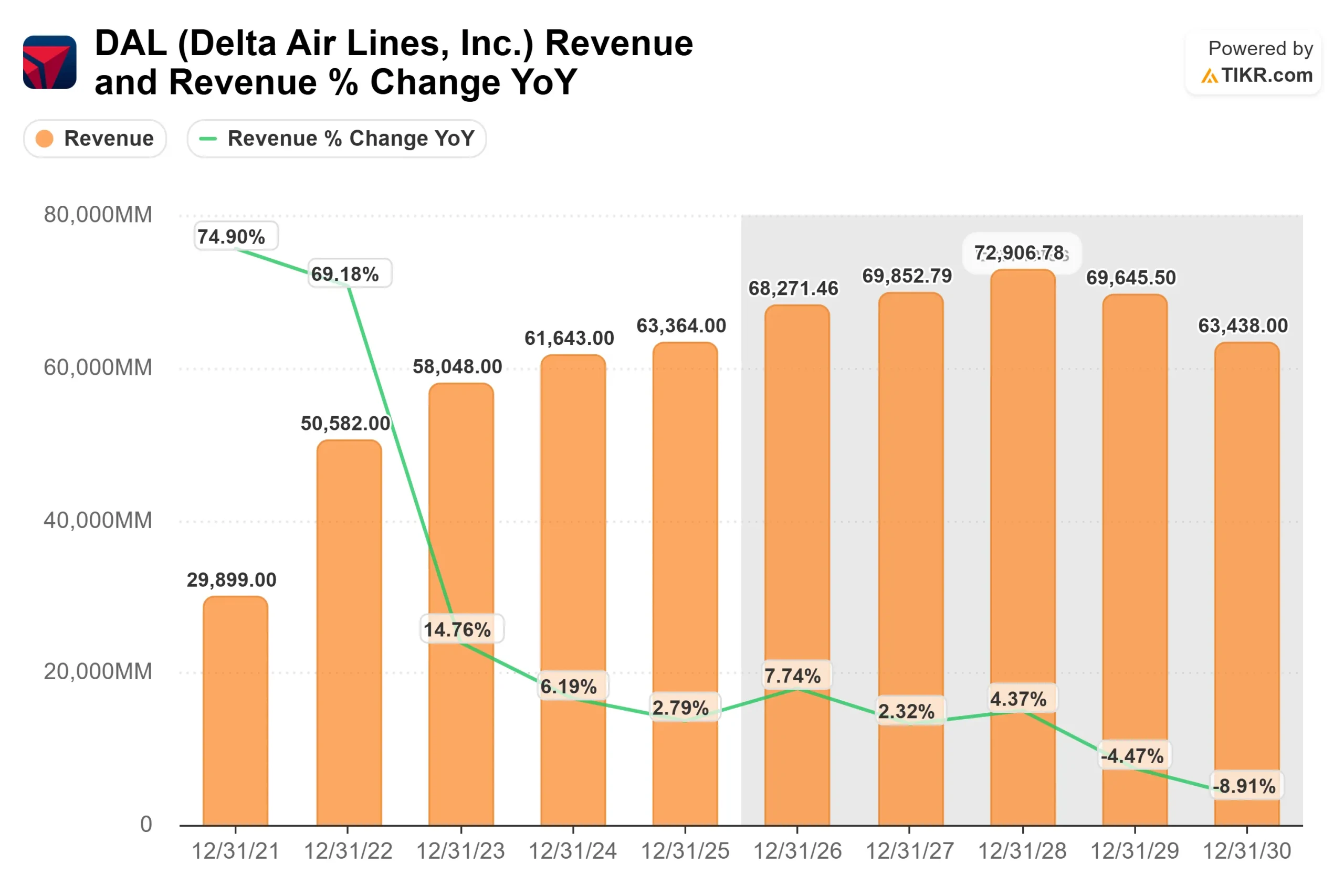 Delta Air Lines stock