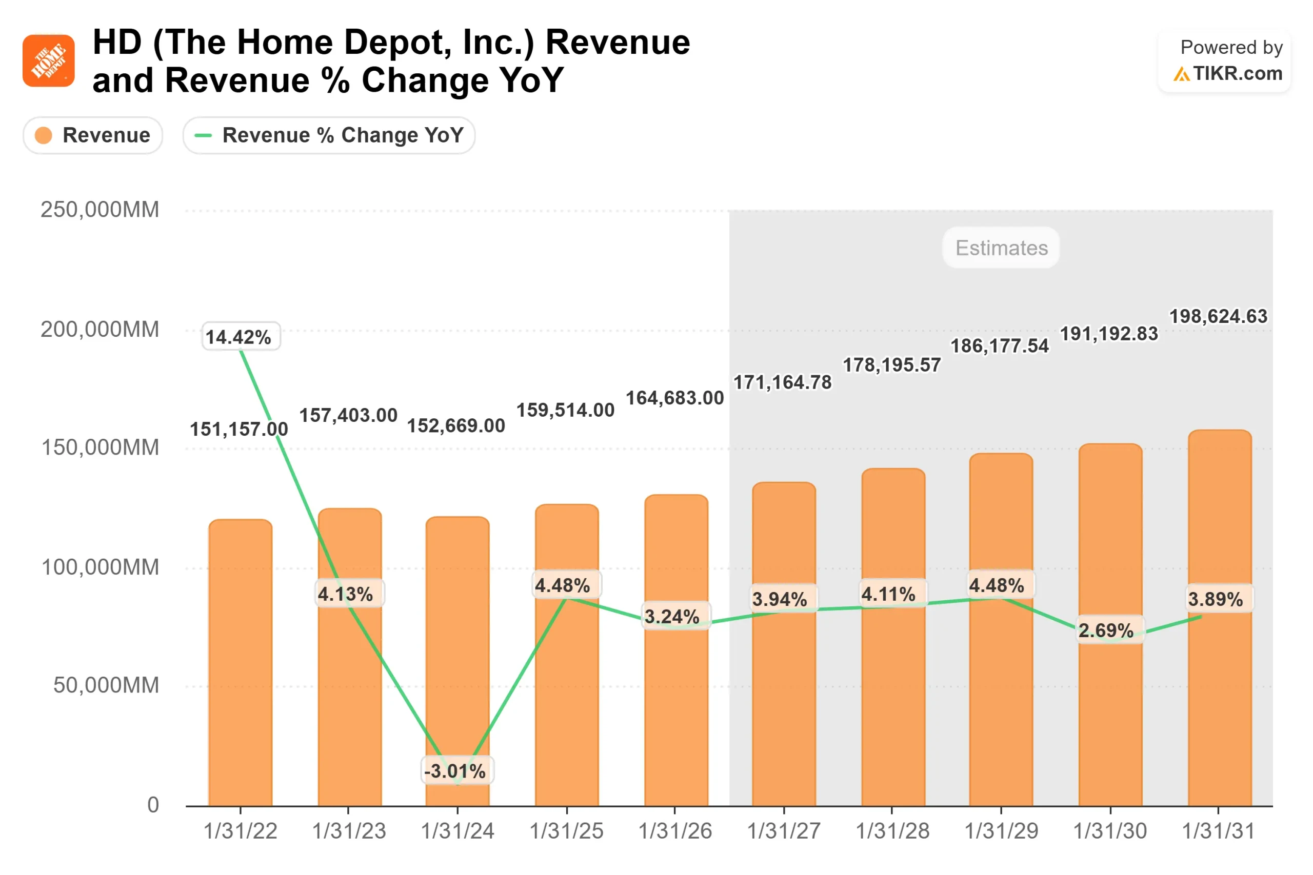 The Home Depot stock