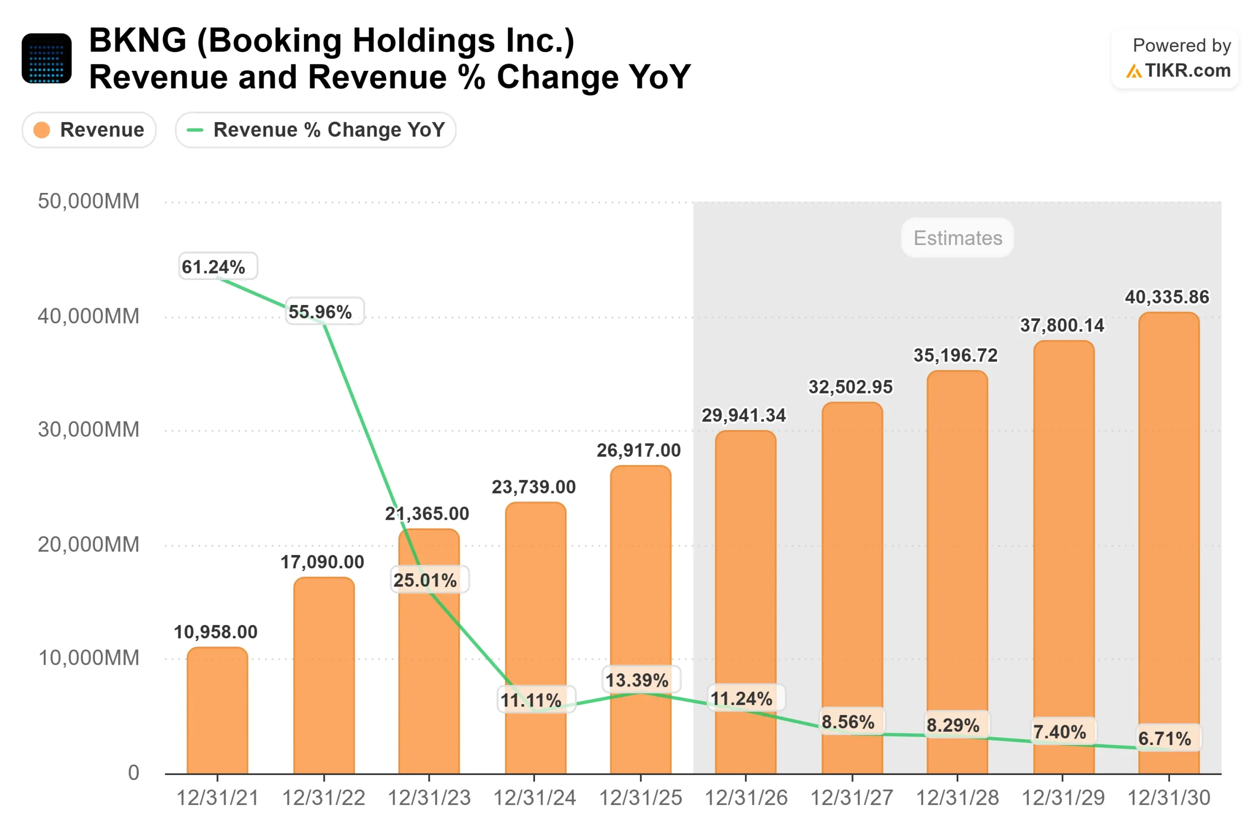 Booking Holdings stock