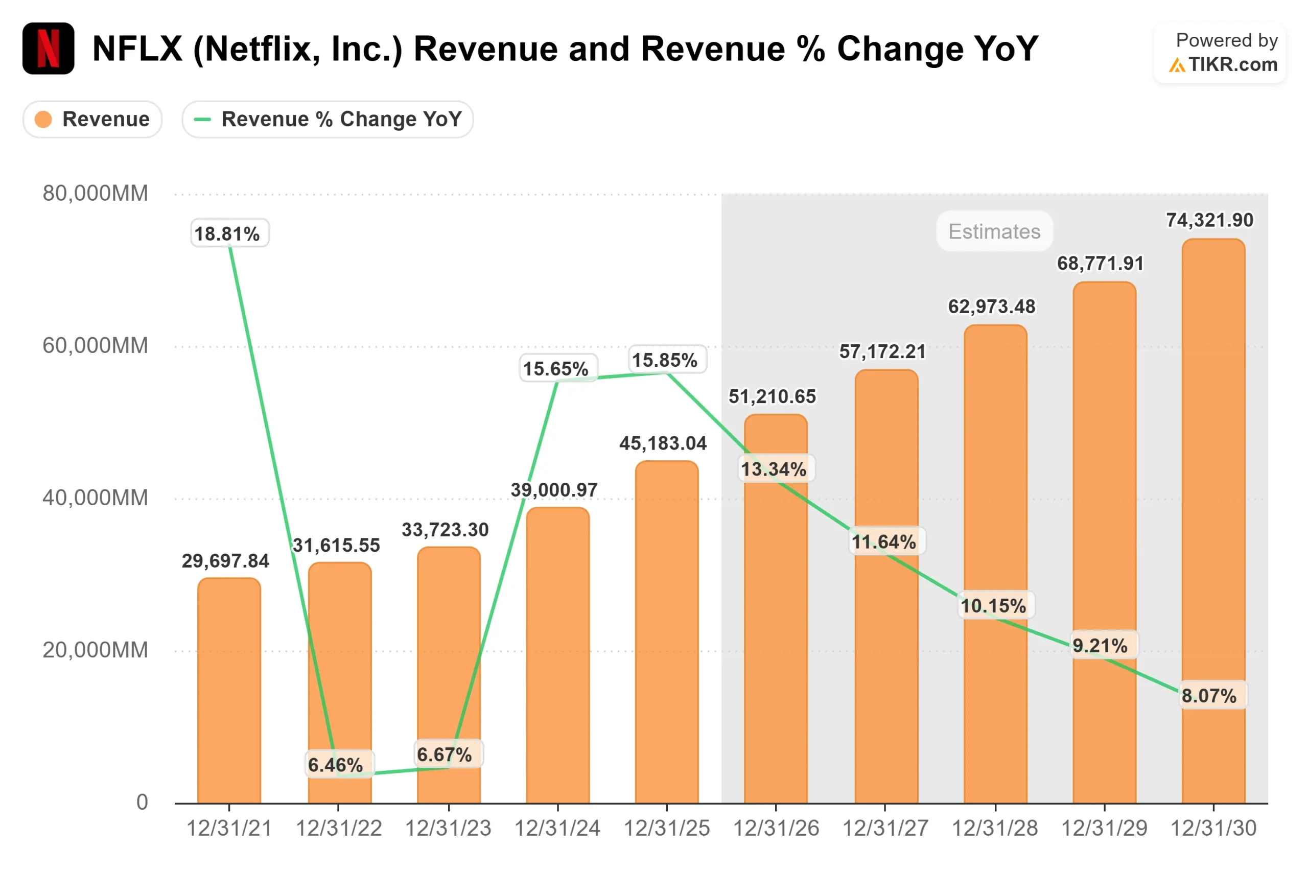 Netflix stock