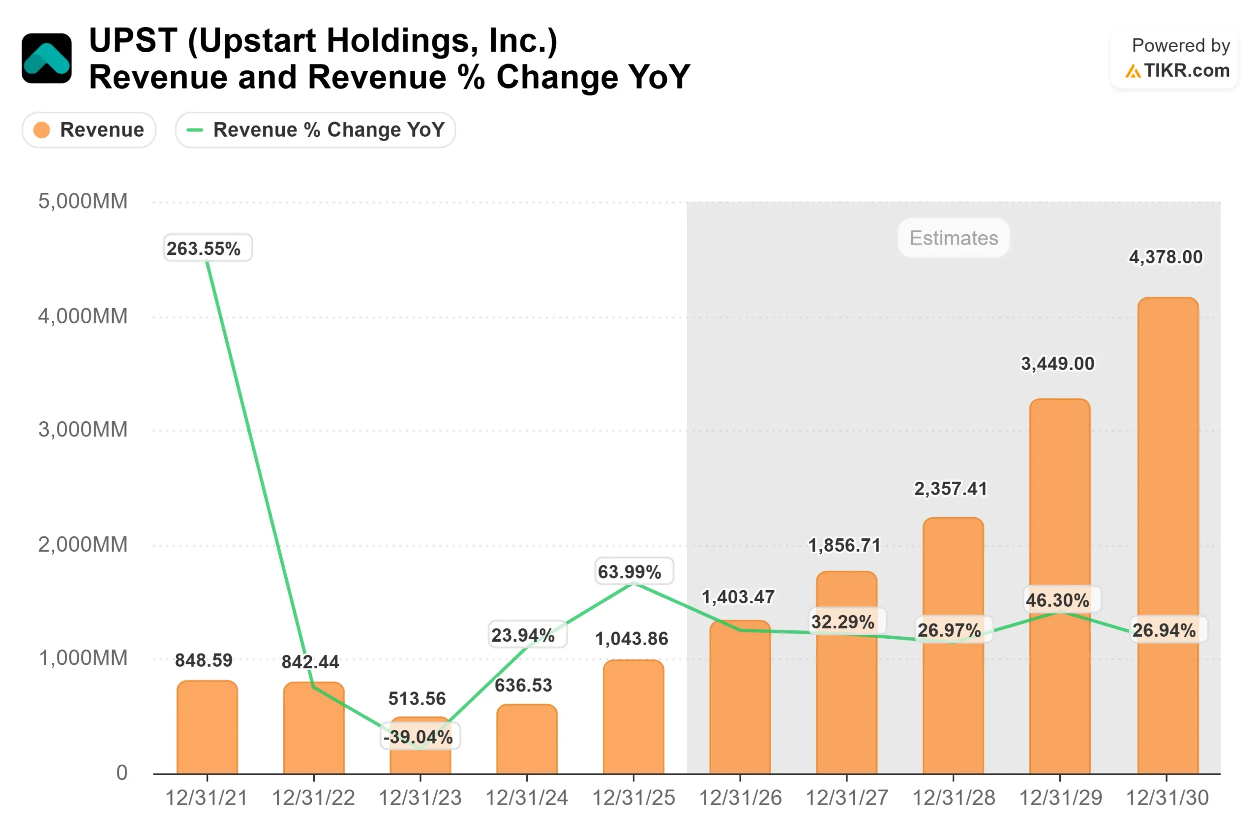 Upstart Holdings stock
