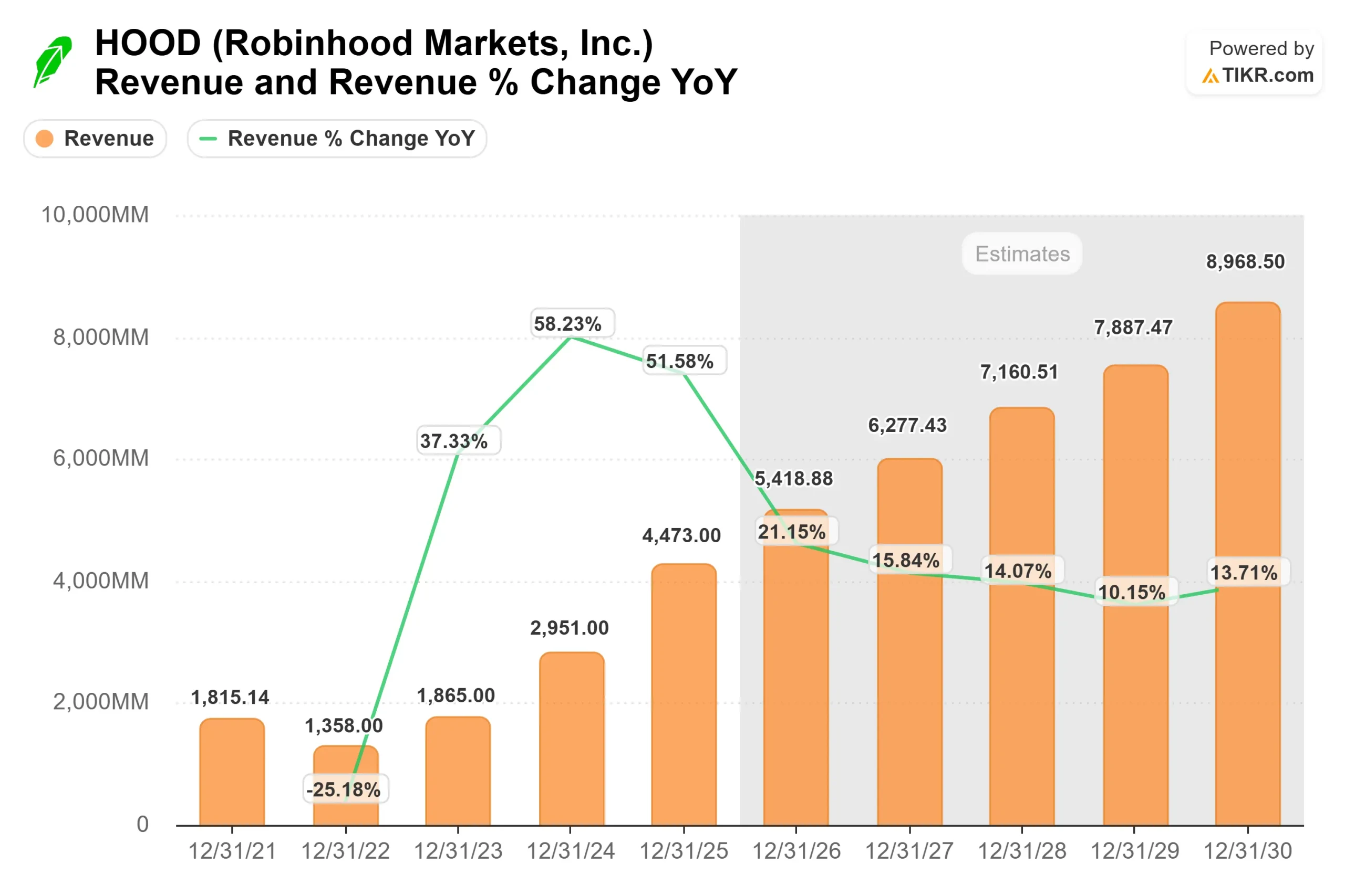 Robinhood Markets stock