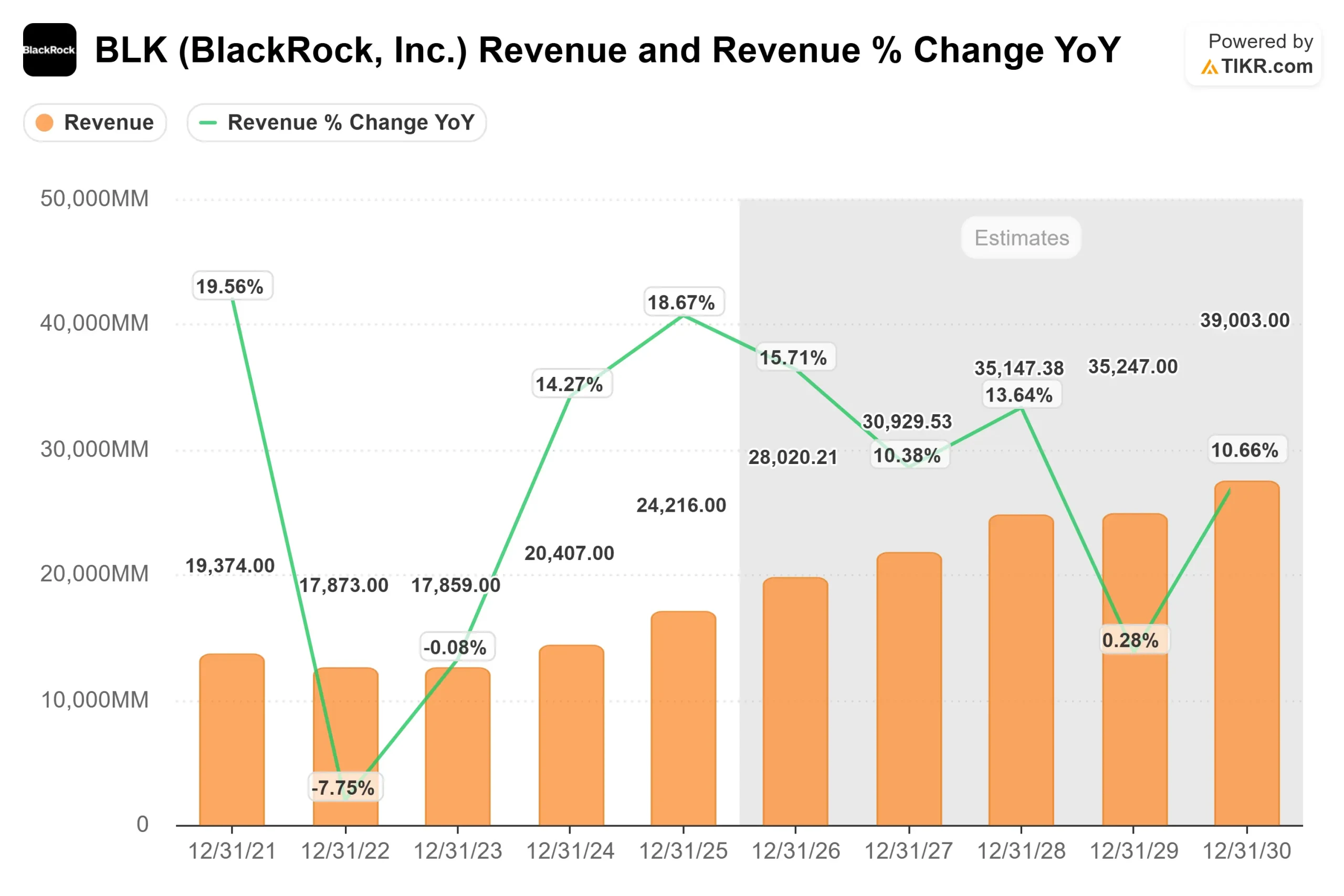 BlackRock stock