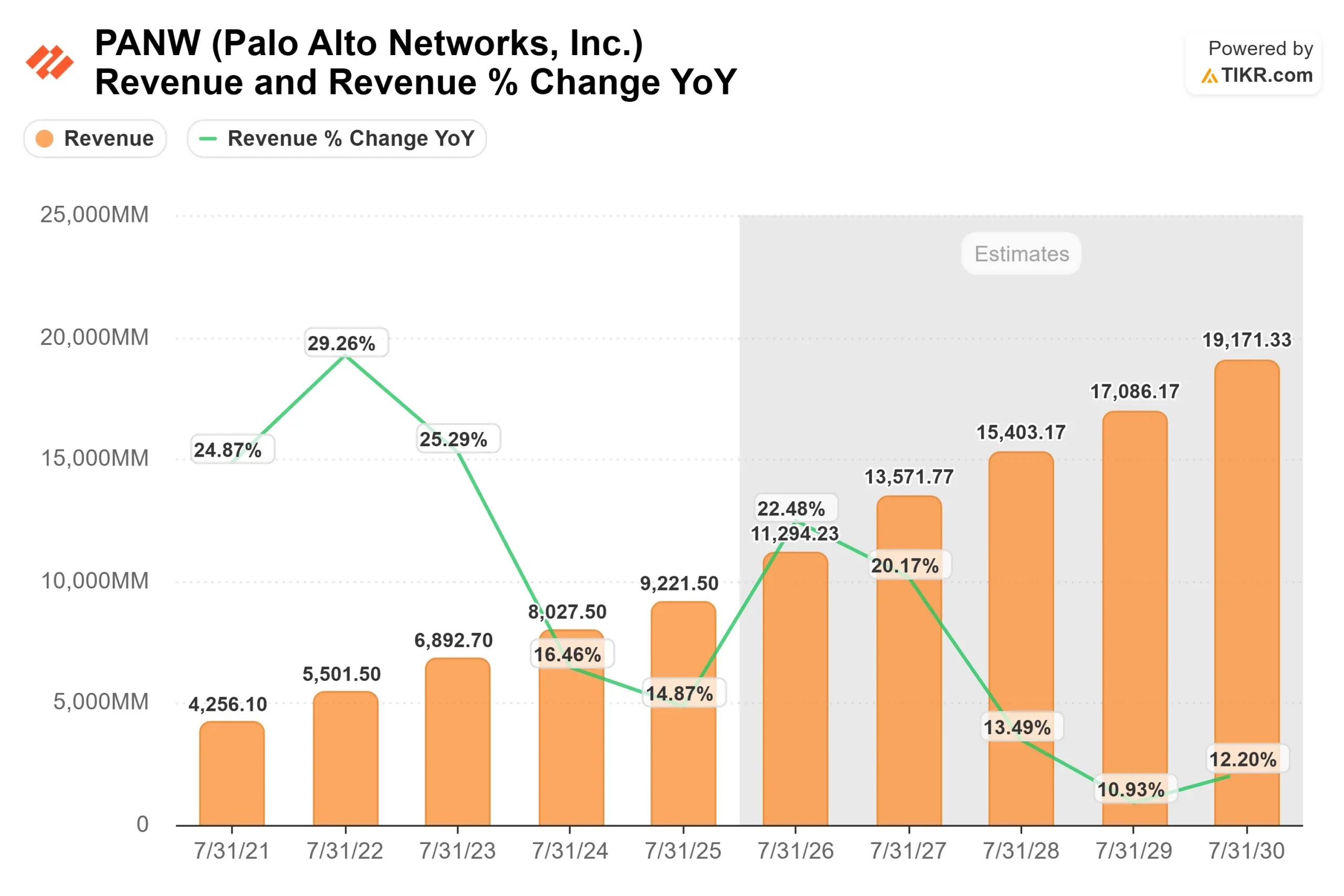 Palo Alto Networks stock