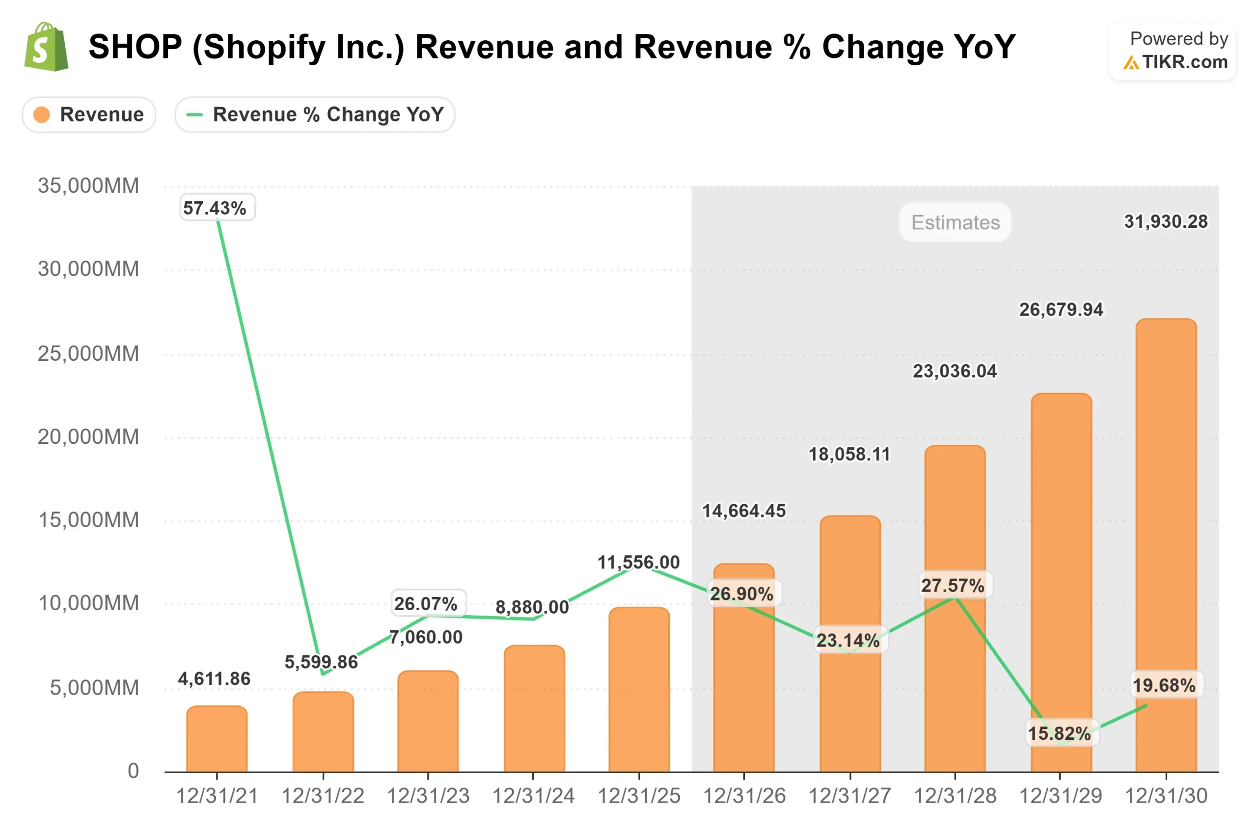 Shopify stock