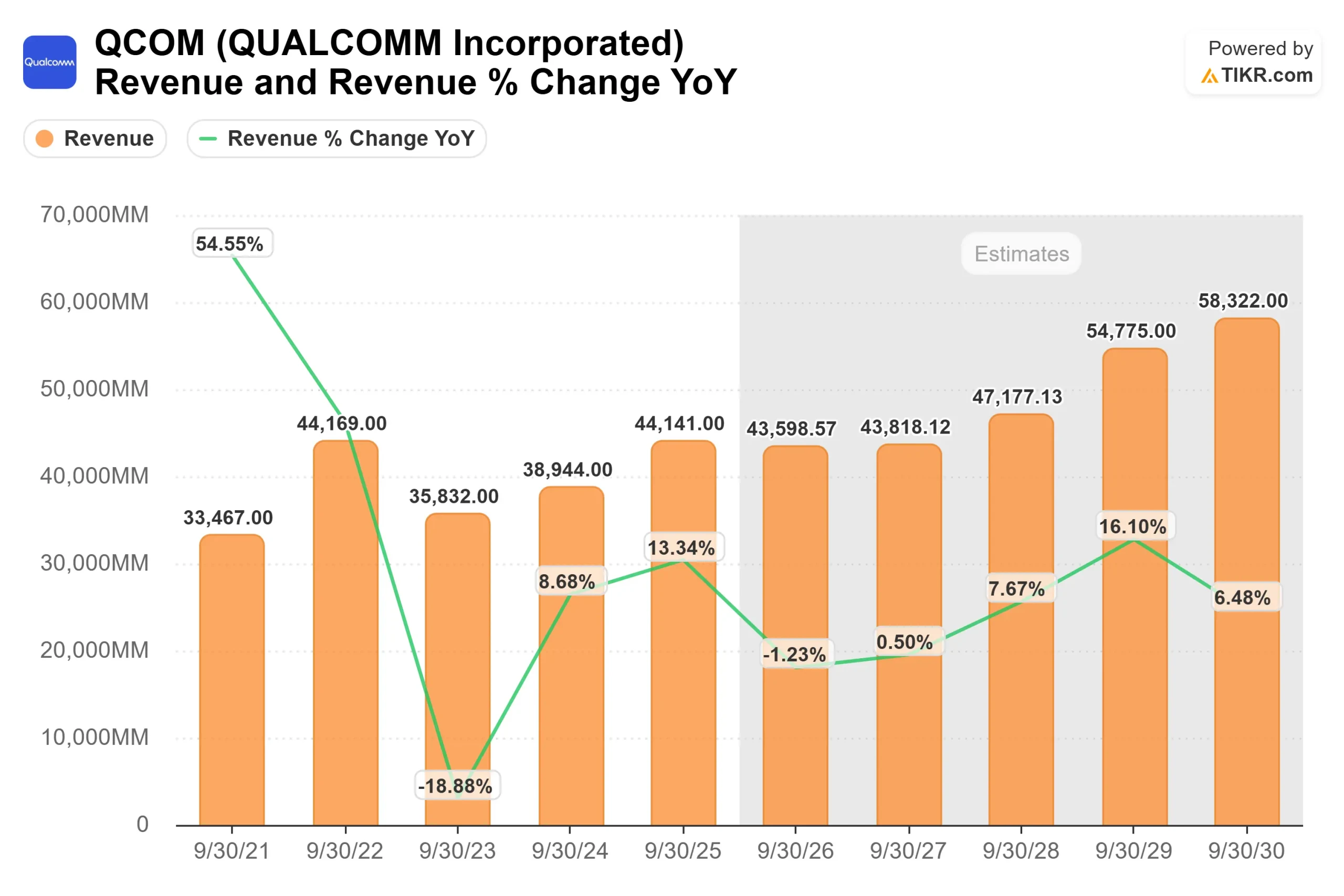 QUALCOMM Incorporated stock