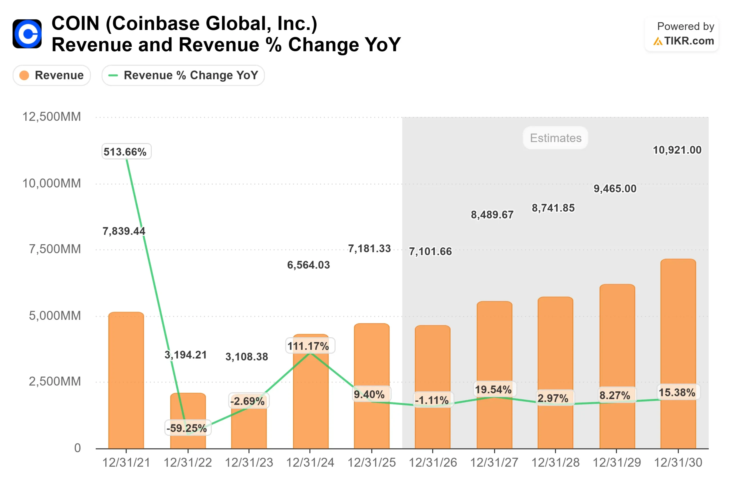 Coinbase Global stock