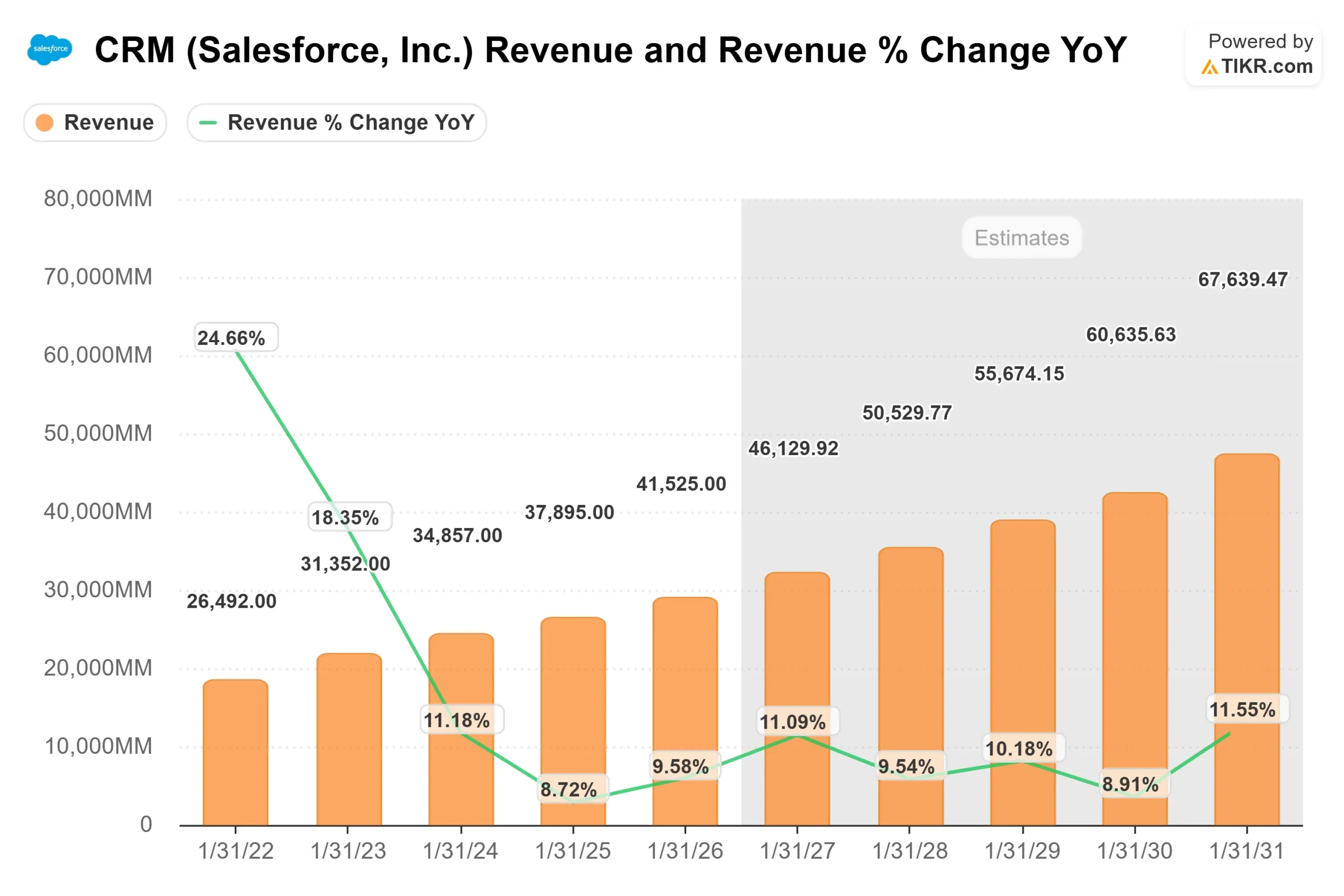 Salesforce stock