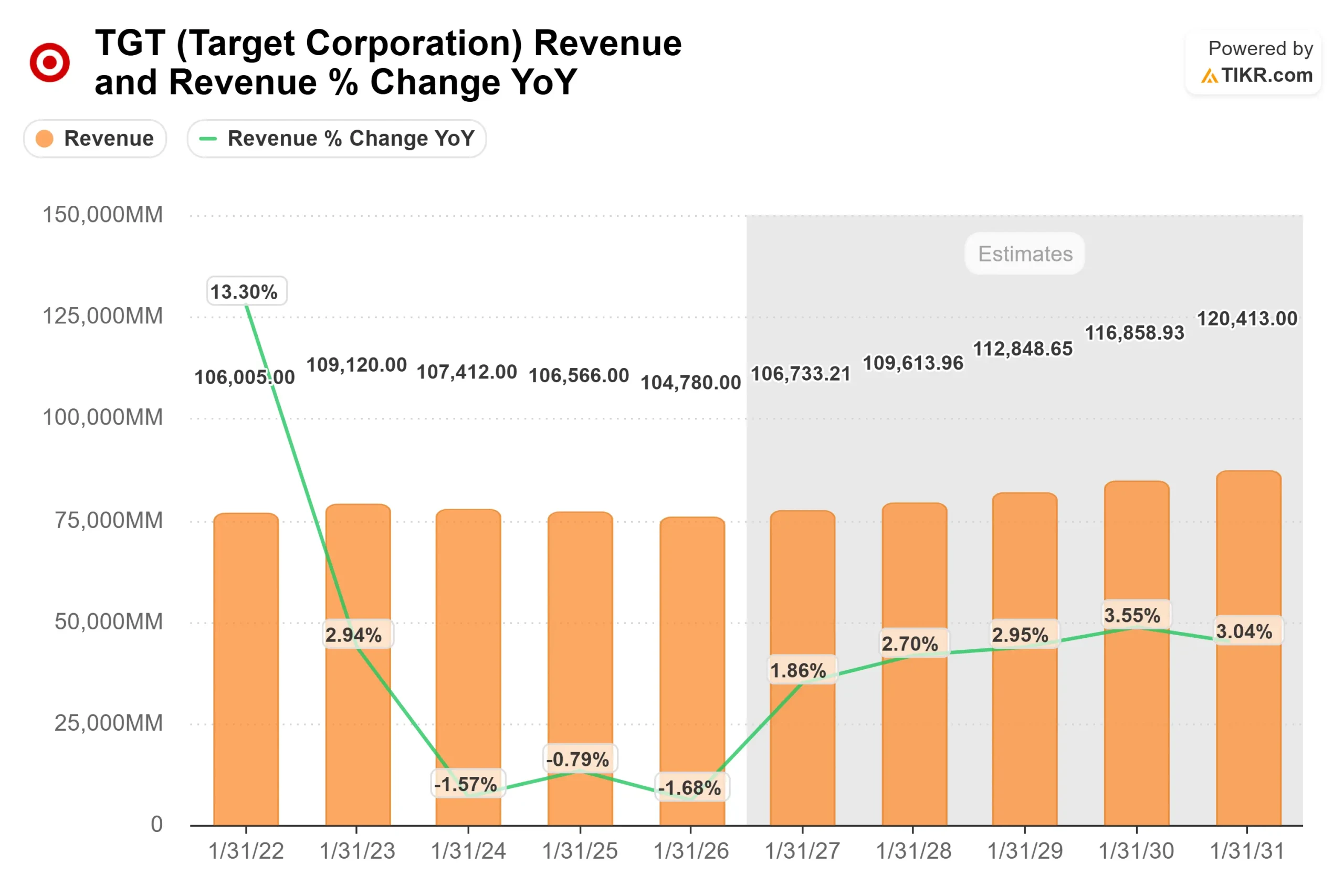 Target Corporation stock