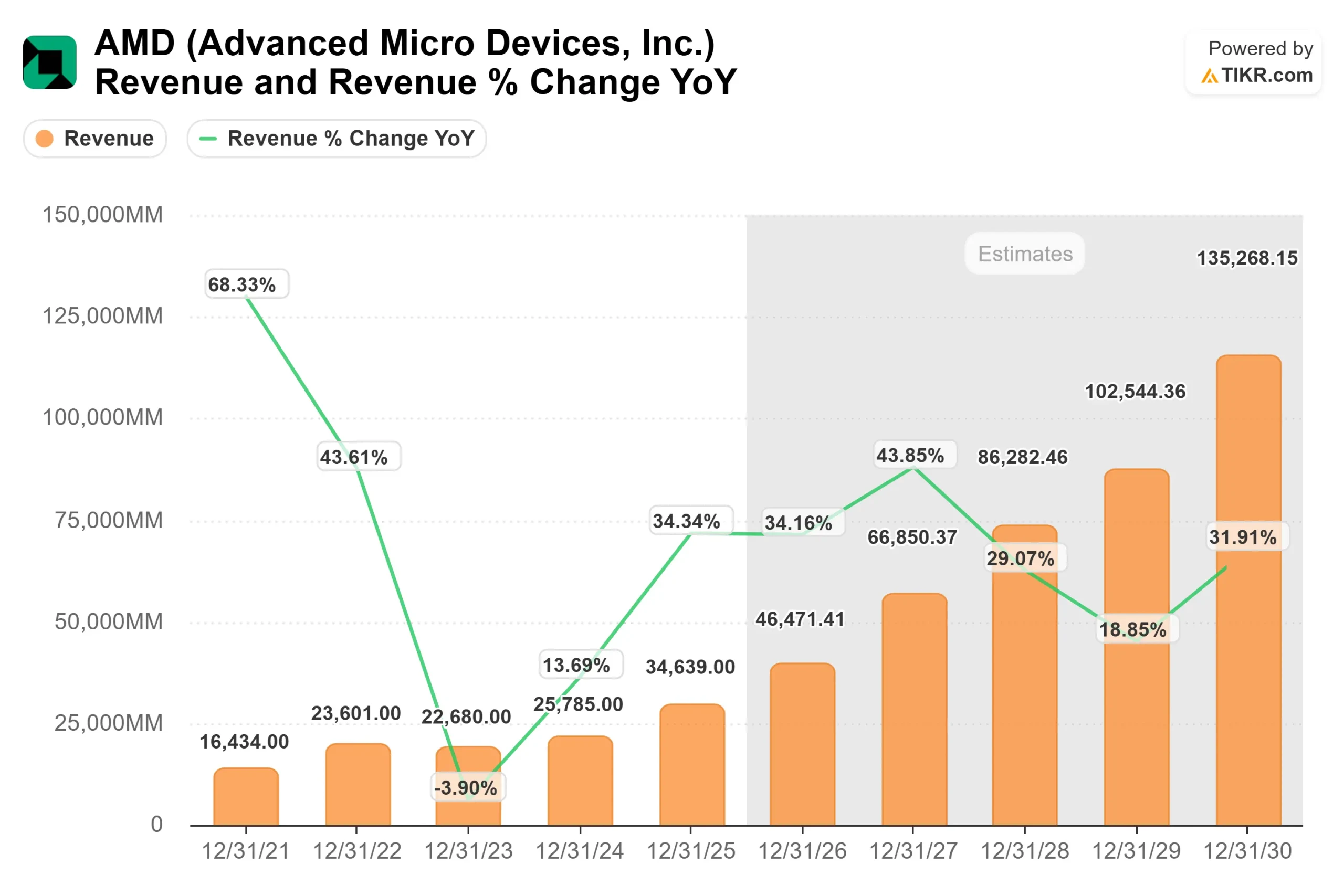 Advanced Micro Devices stock