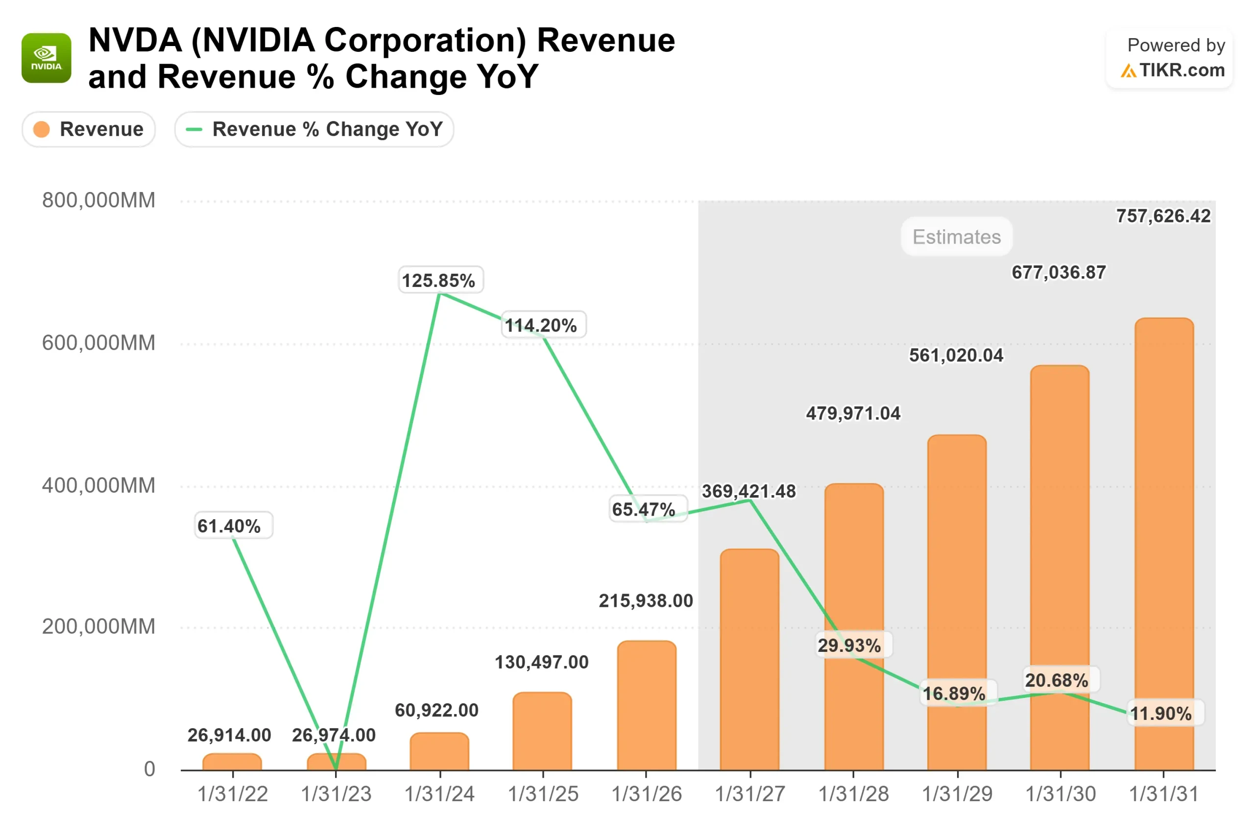 NVIDIA Corporation stock