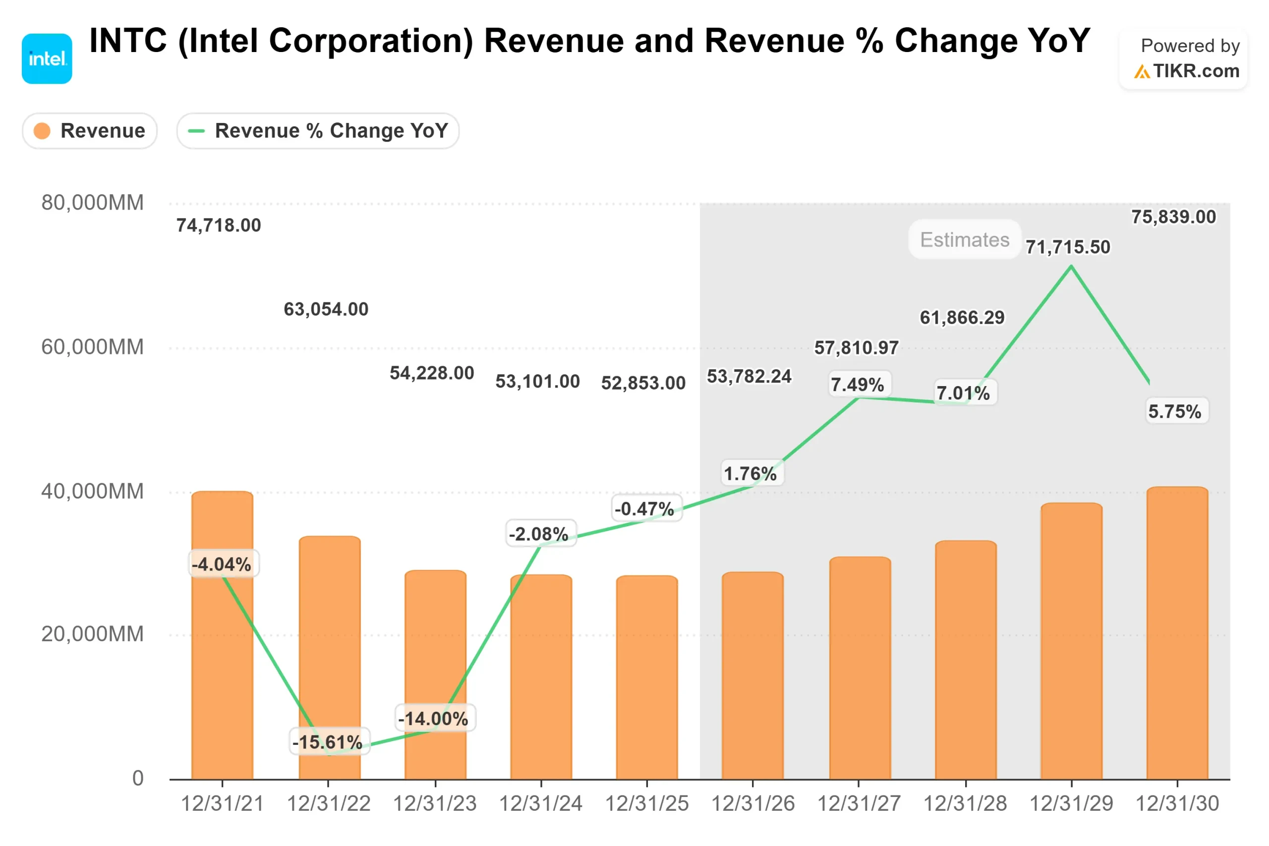 Intel Corporation stock