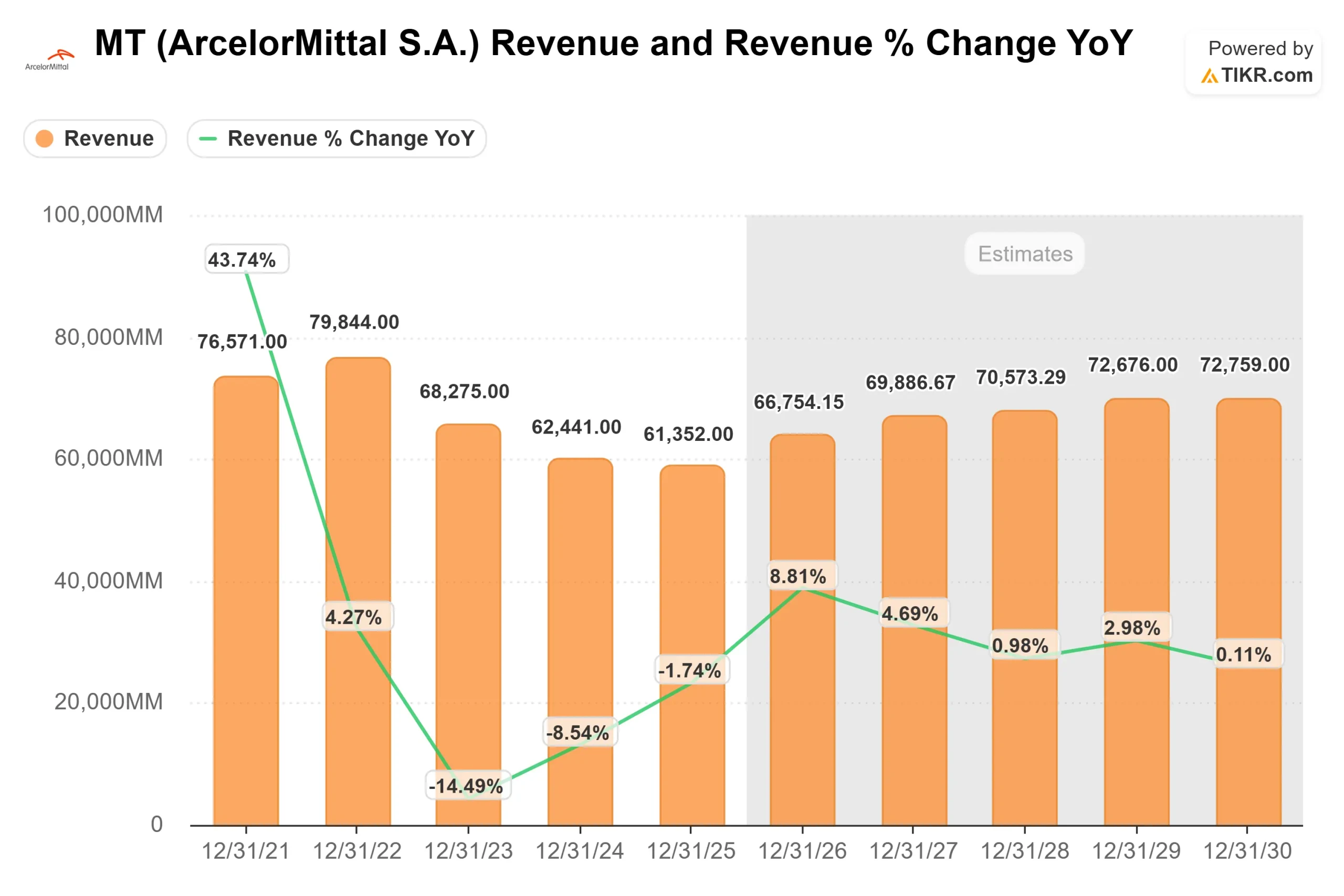 ArcelorMittal S.A. stock