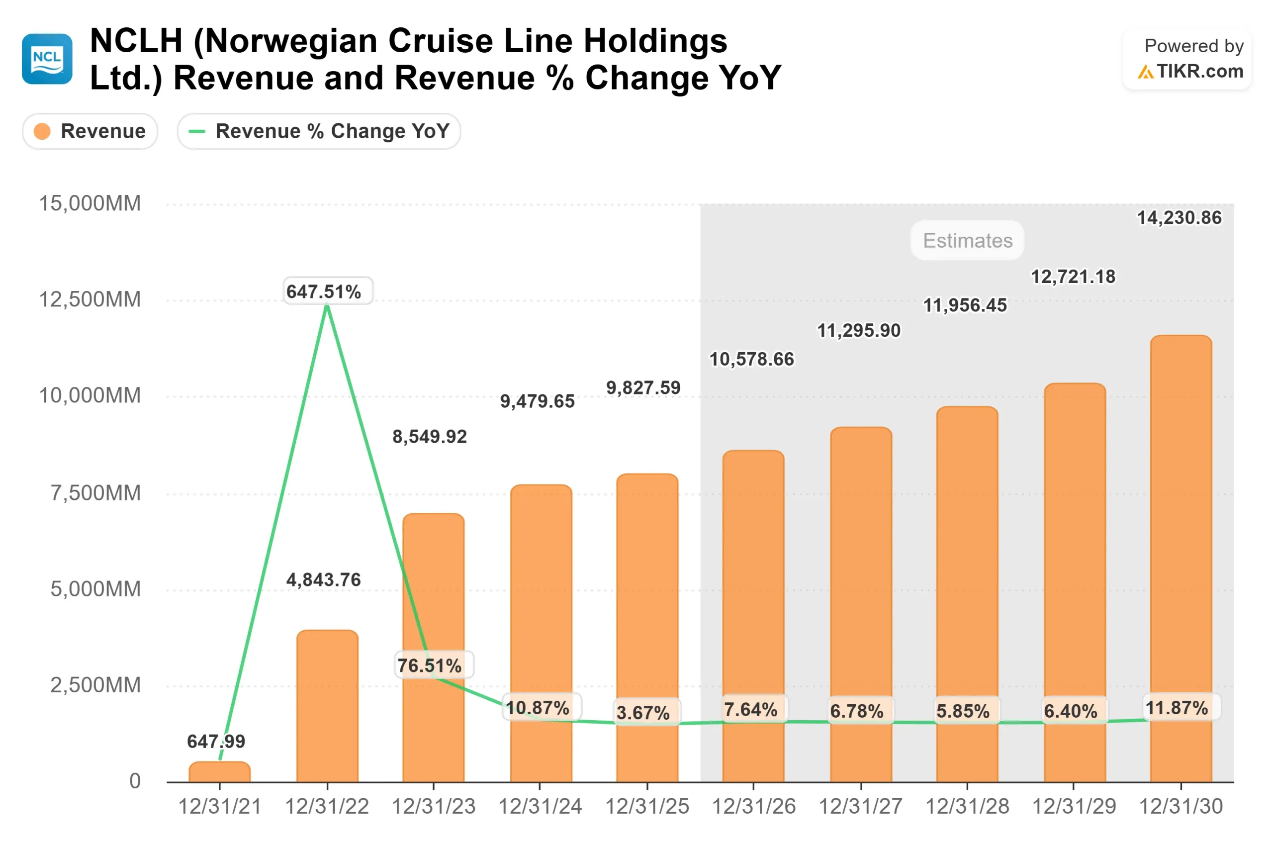 Norwegian Cruise Line Holdings stock