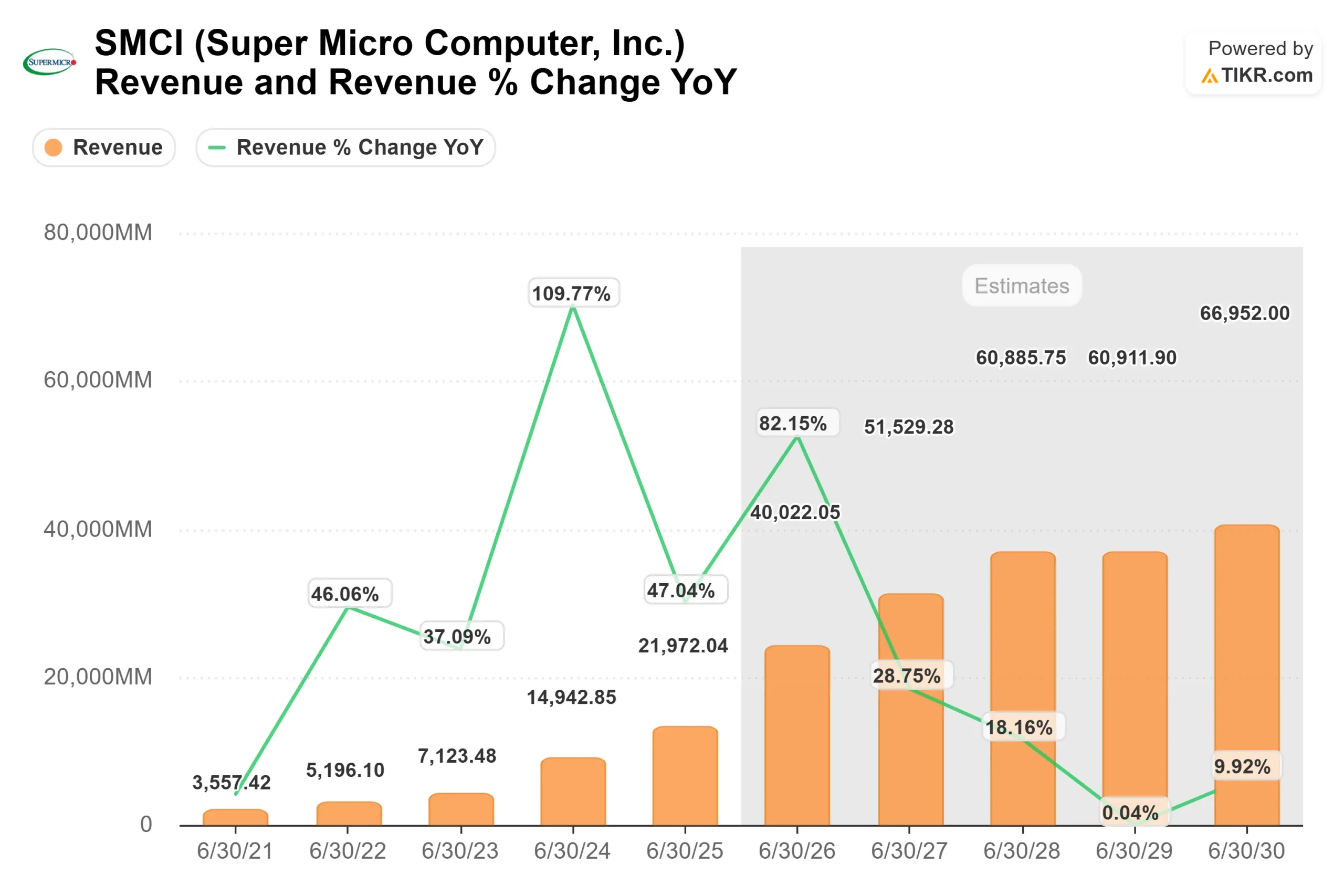 Super Micro Computer stock